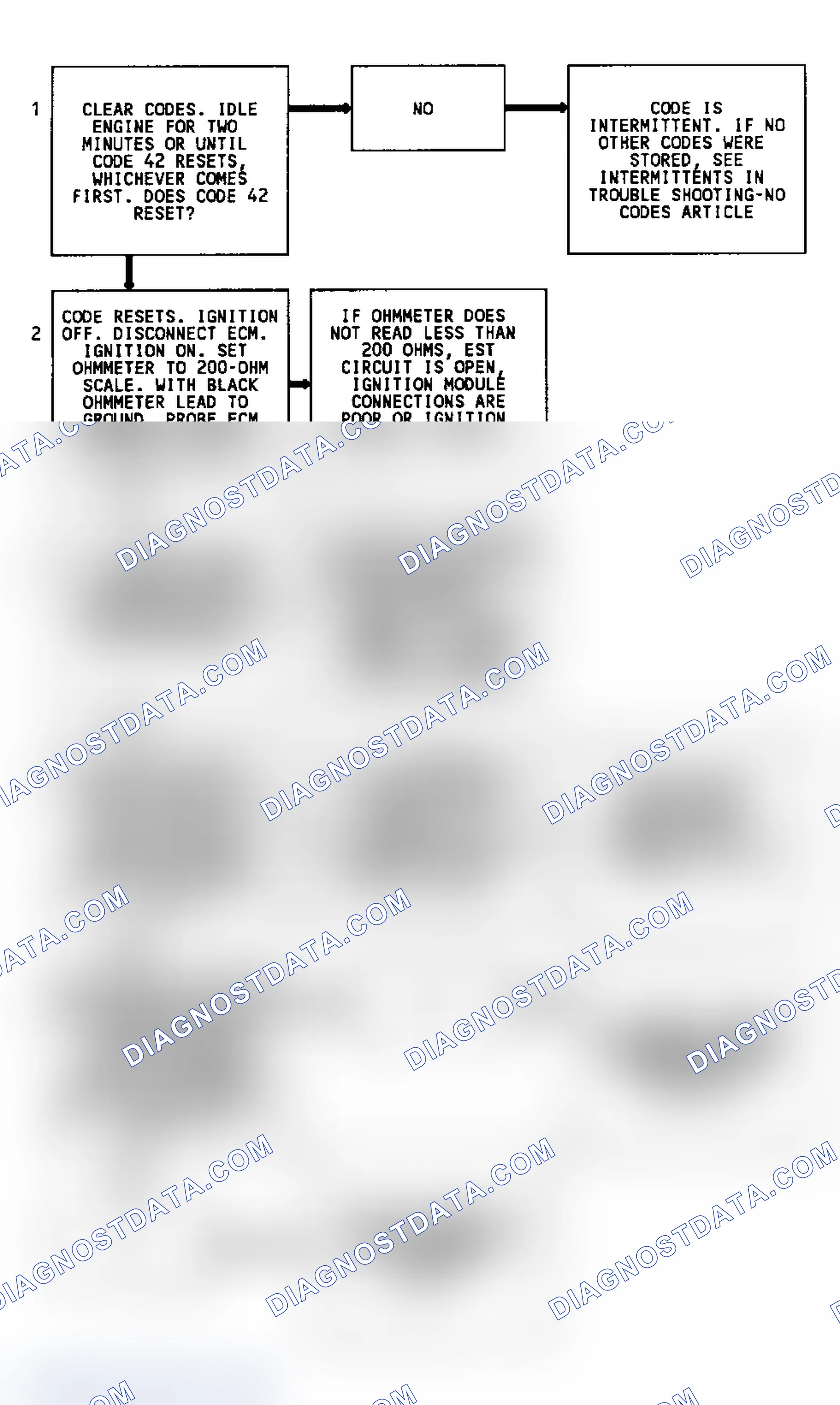 Scheme 289: CODE 42, Flowchart, Elec. Spark Timing (3.8L)