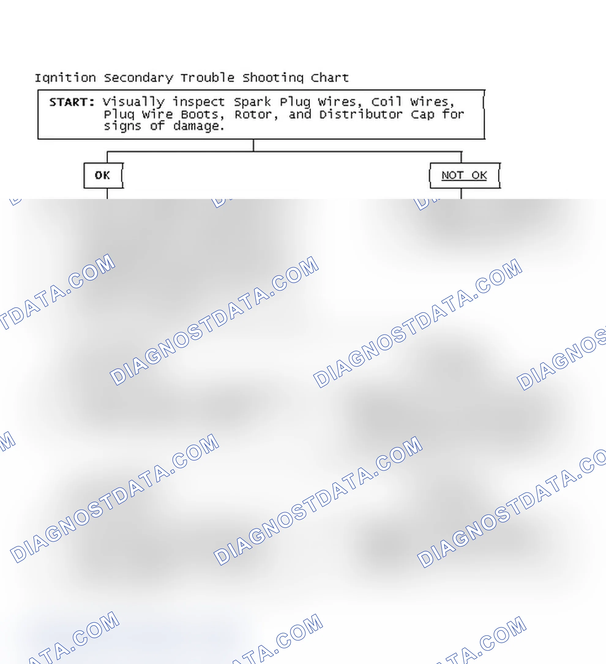 Scheme 1: Ignition Secondary Trouble Shooting Chart