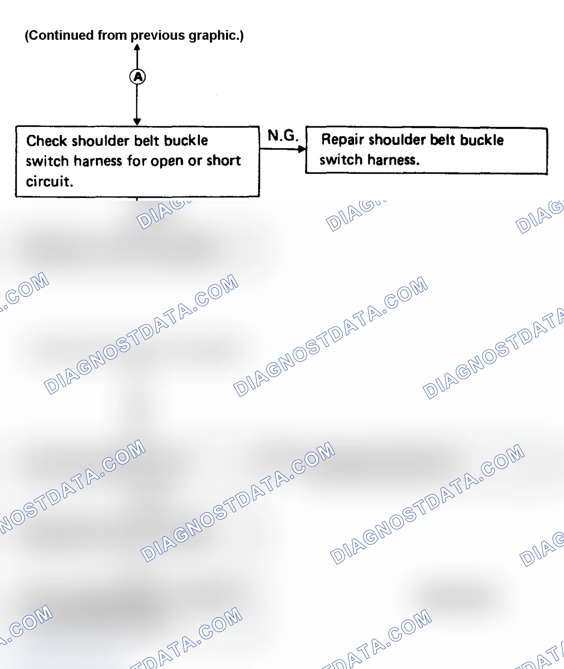 Scheme 22: Diagnostic Procedure 5 (2 of 2)