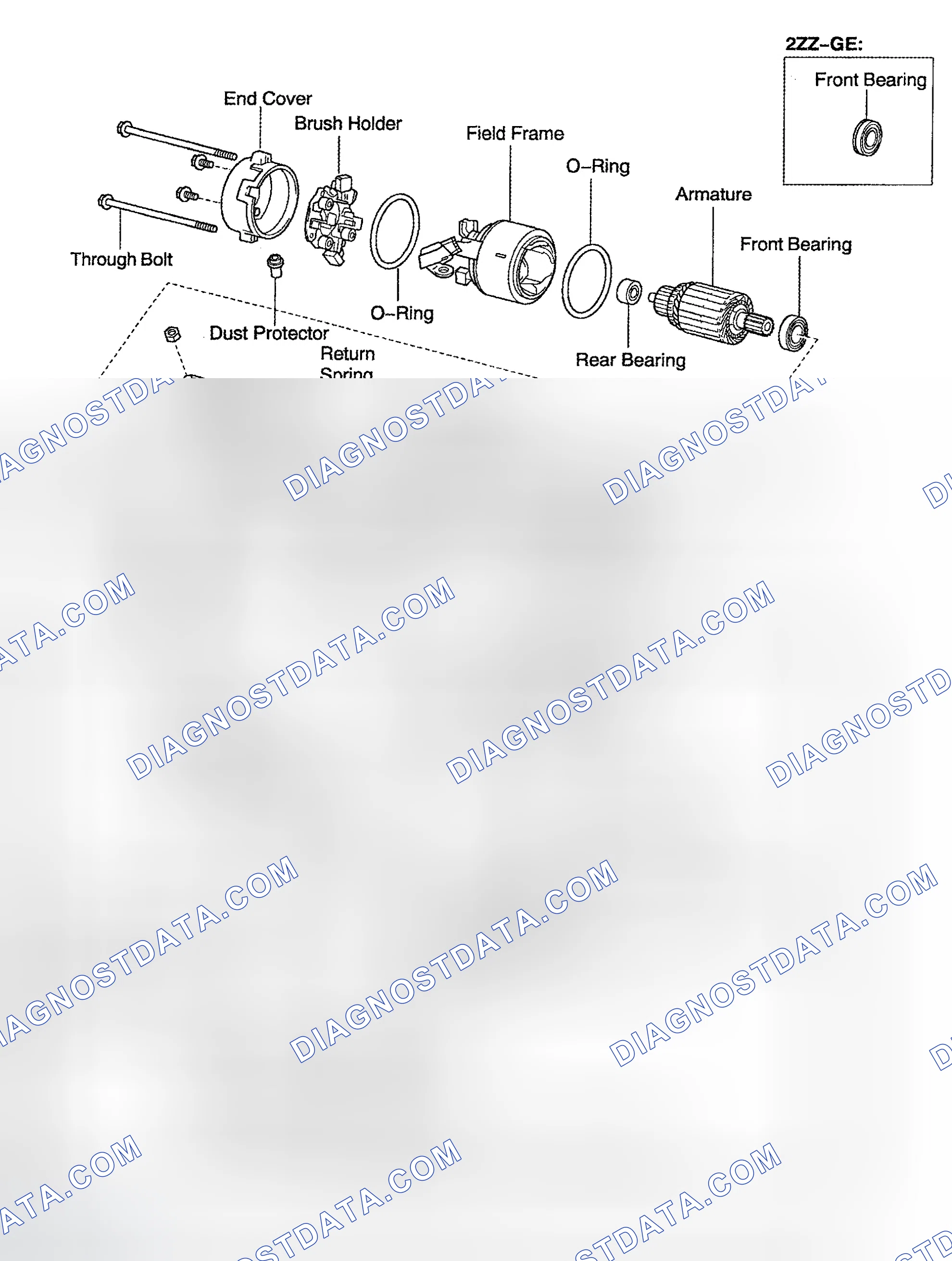Scheme 14: OVERHAUL