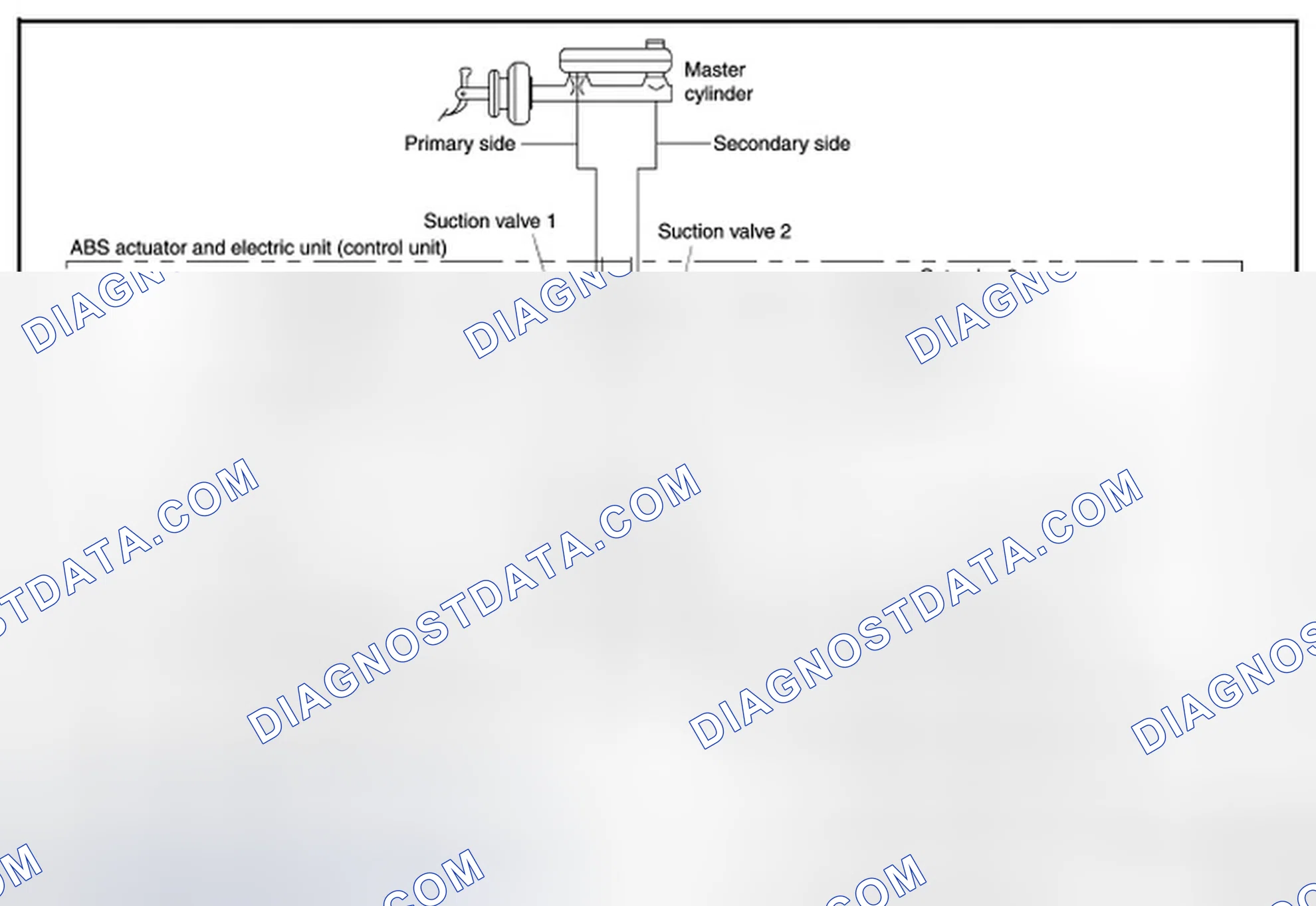 Scheme 1: When VDC Function, TSC Function and Brake Limited Slip Differential (BLSD) Function is in Operation