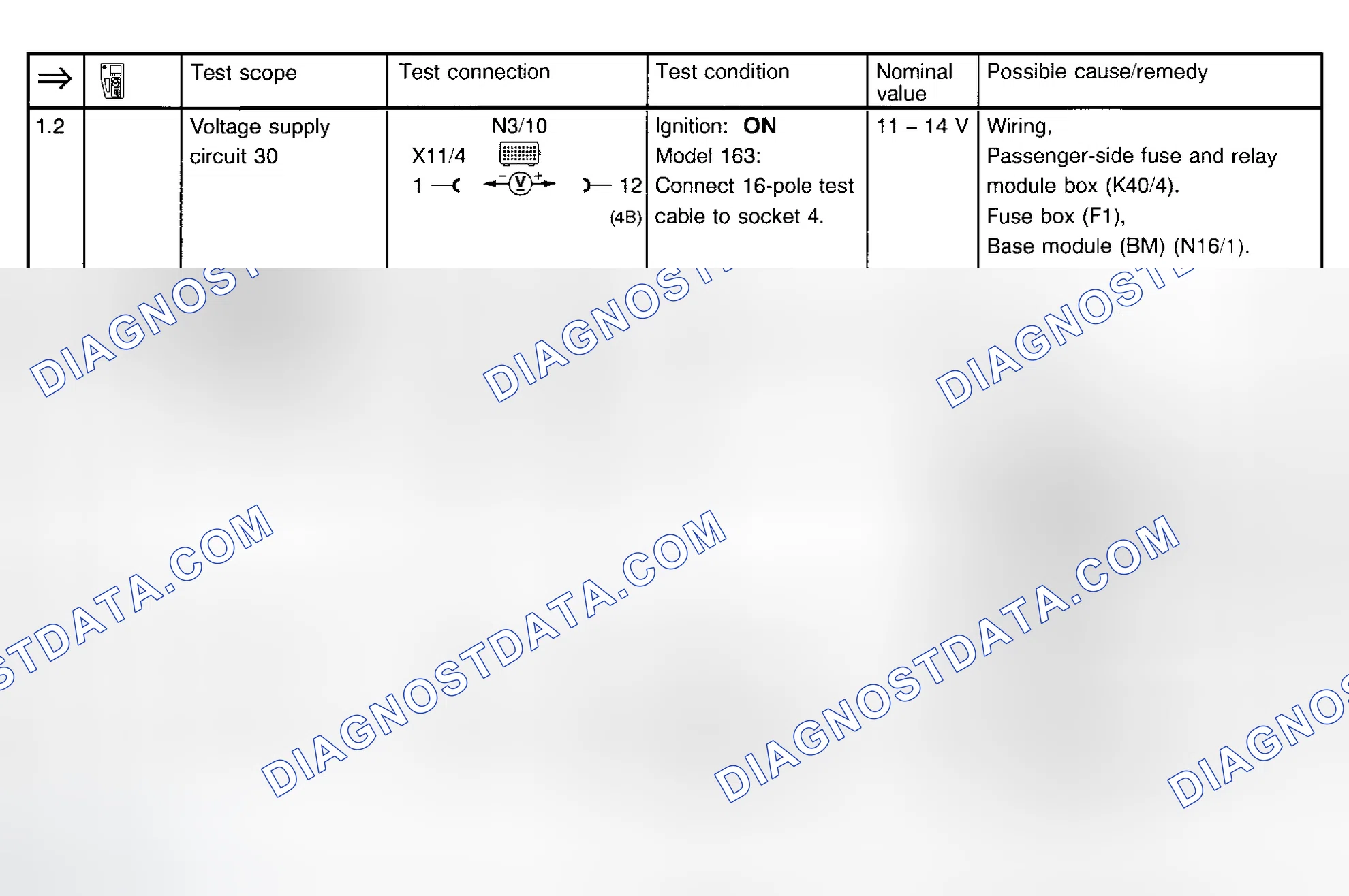 Scheme 97: Ignition System Test (Steps 1.2-2.2)