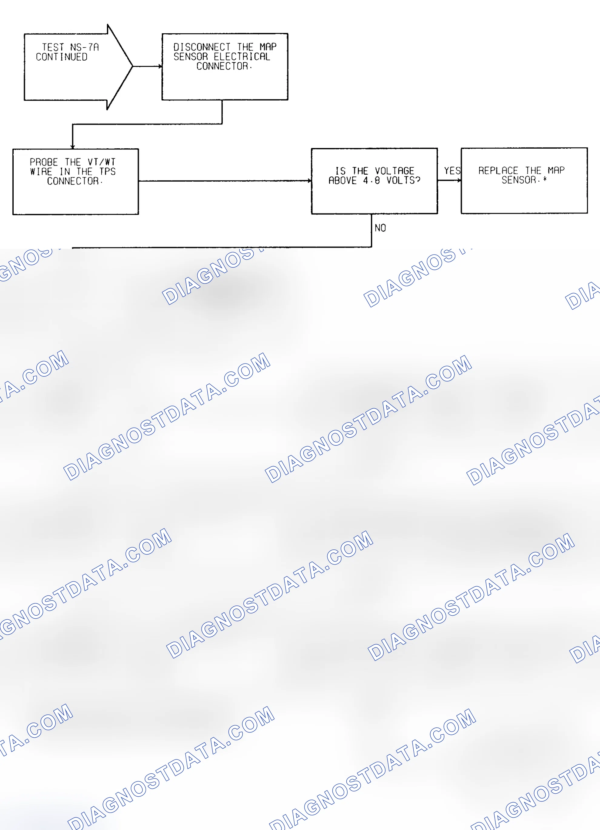 Scheme 34: Test NS-7A (3 of 3) No Response