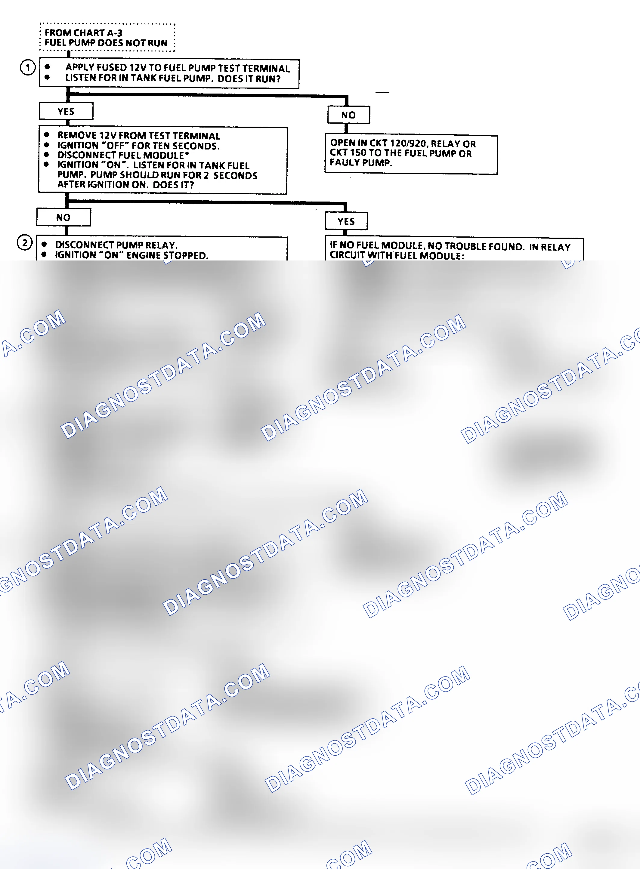 Scheme 37: Chart A5, Fuel Pump Relay ("C/K", "G" & "P" Series) Flow Chart