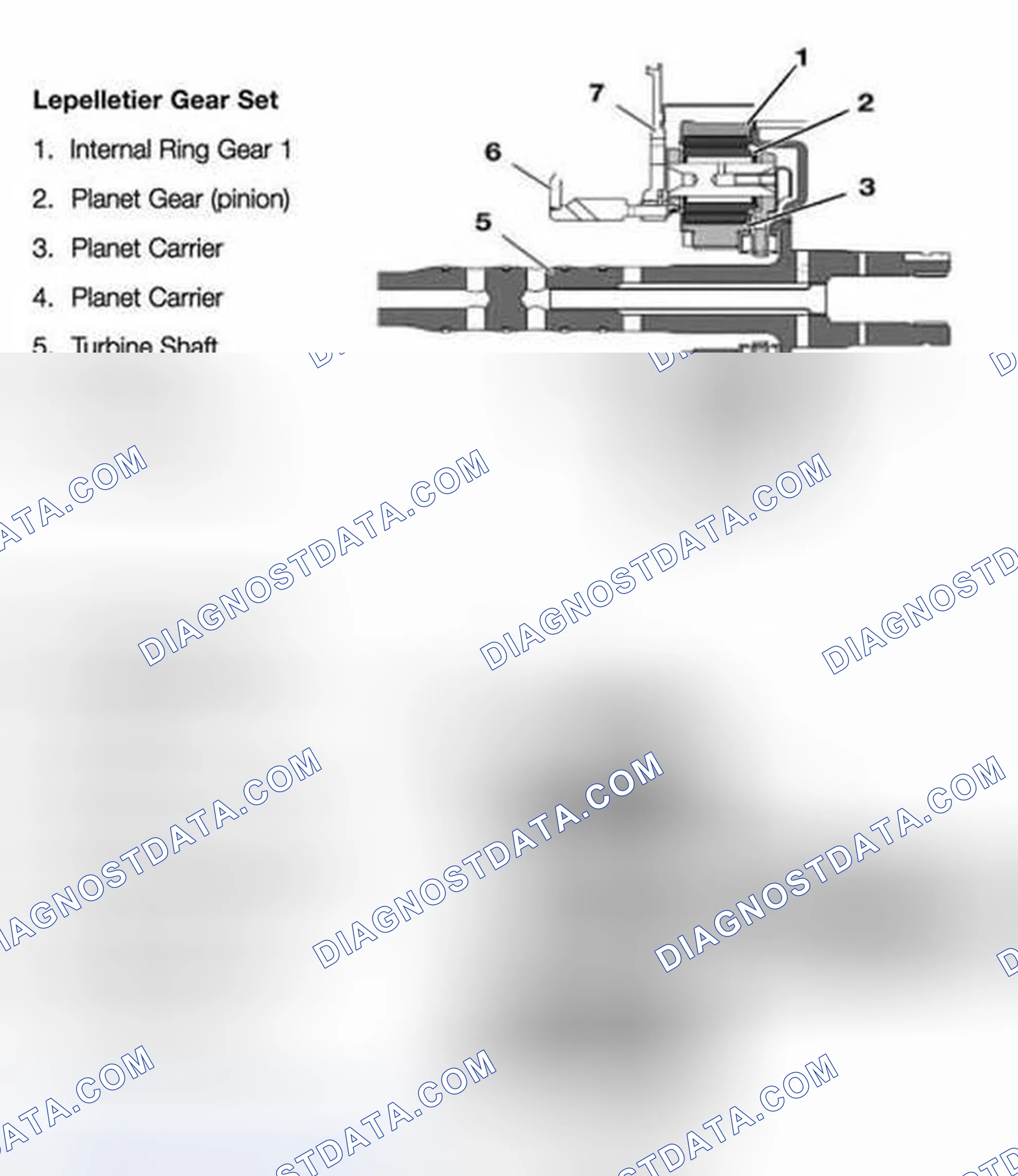 Scheme 139: Lepelletier Gear Set