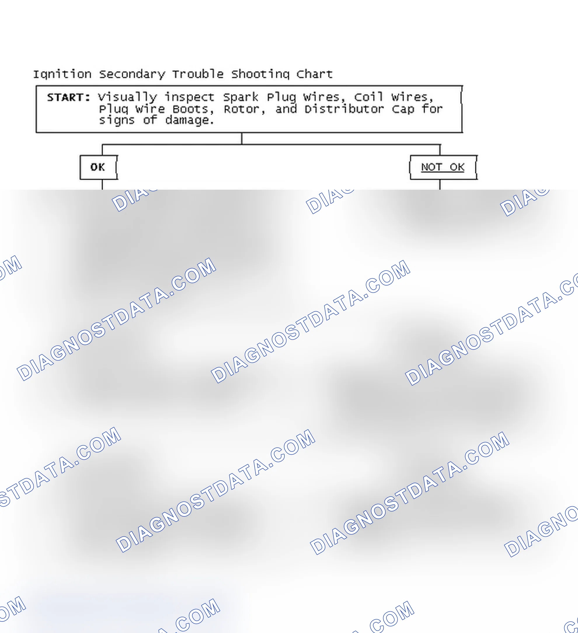 Scheme 3: Ignition Secondary Trouble Shooting Chart