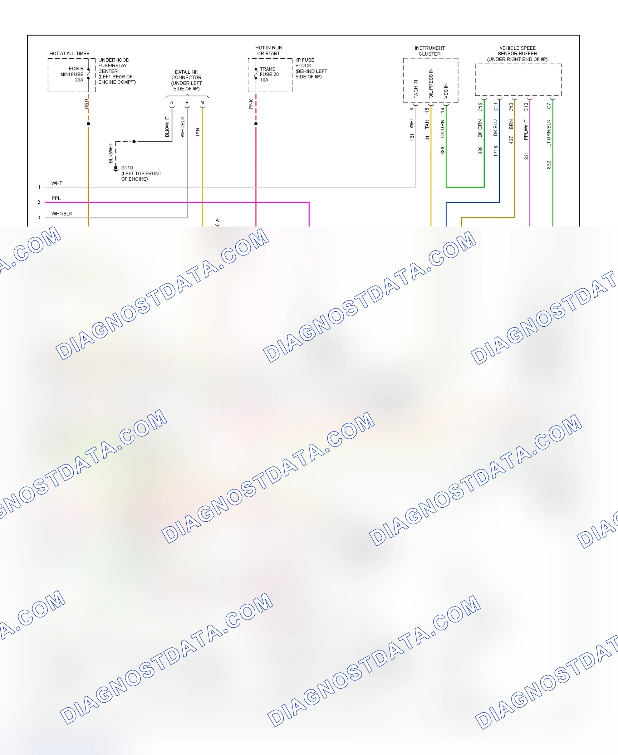 Scheme 270: Wiring Diagram ("C" & "K" Series Pickup, Sierra & Suburban - 7.4L With A/T - 3 Of 3)