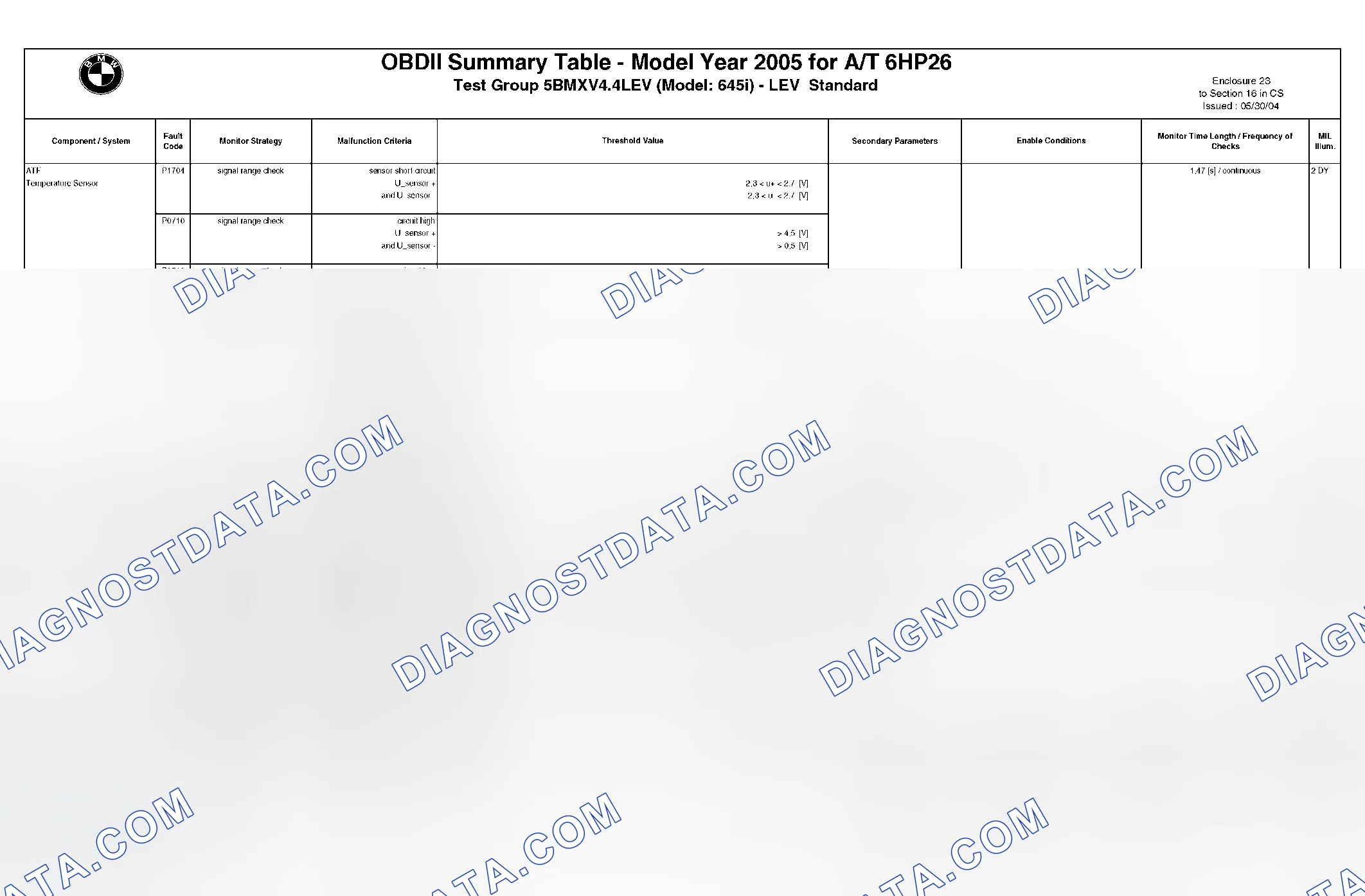 Scheme 283: DTC Chart - (25 Of 49)
