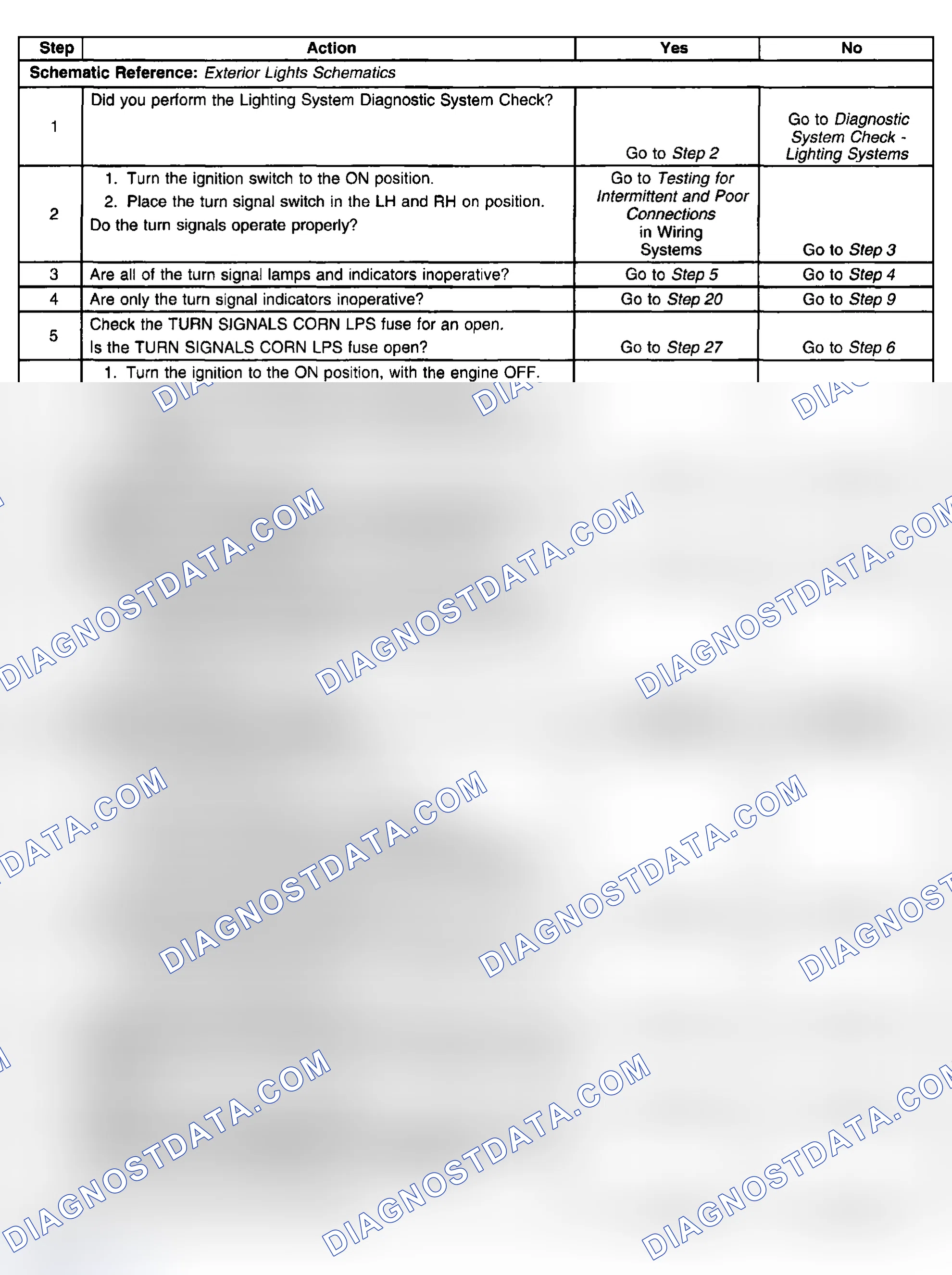 Scheme 148: Turn Signal Lamps and/or Indicators Inoperative