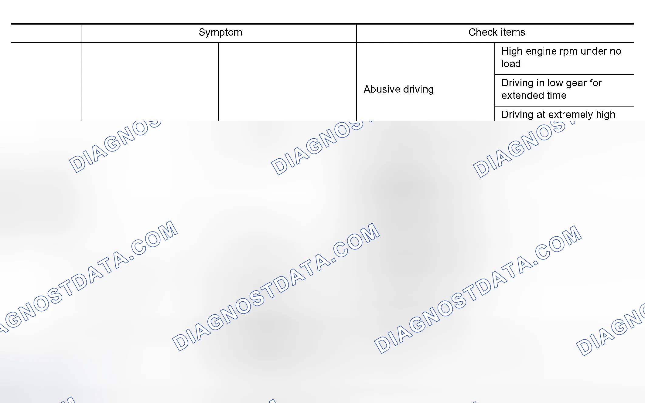 Scheme 45