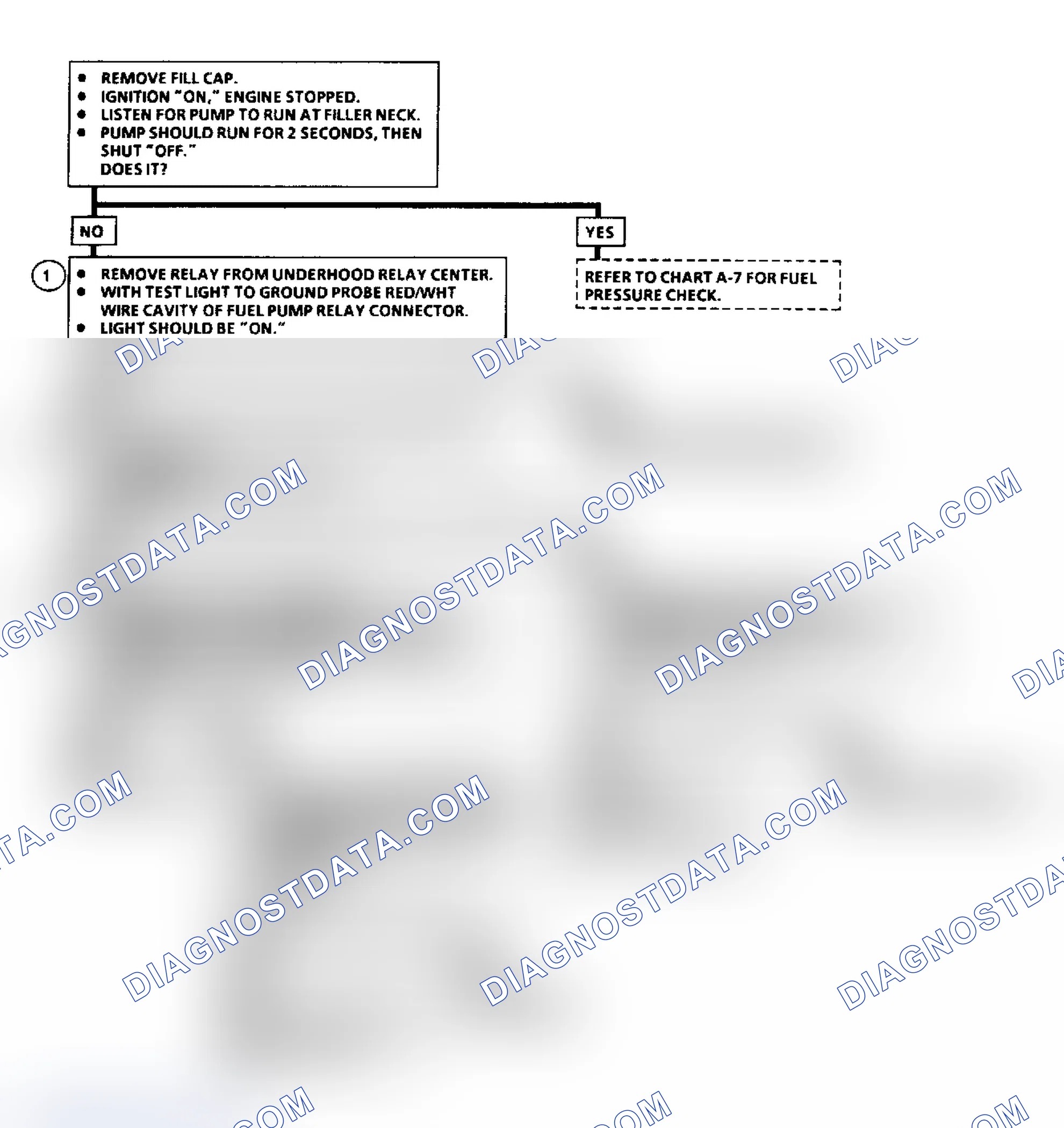 Scheme 5: DIAGNOSTIC AIDS
