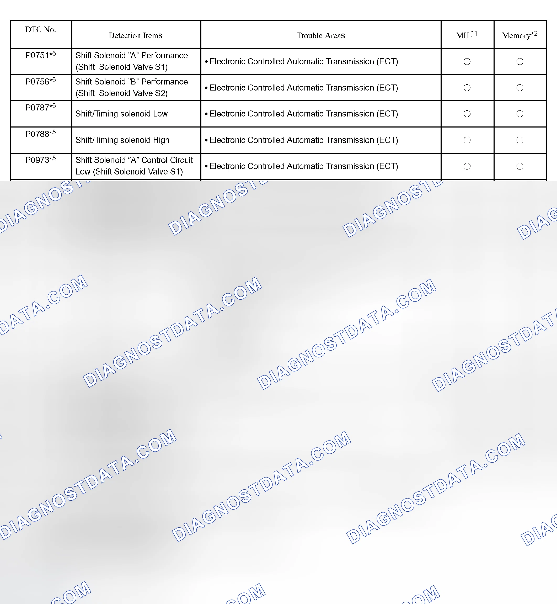 Scheme 39