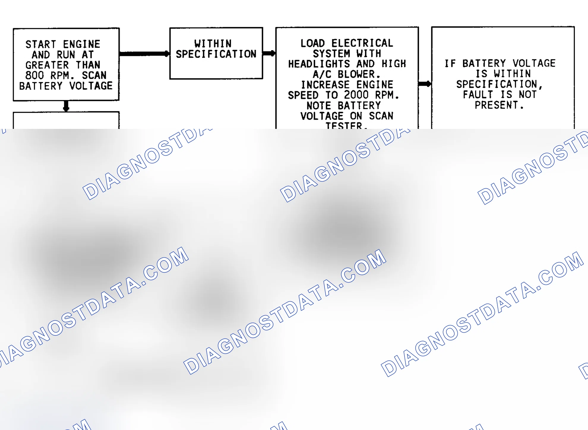 Scheme 57: Code 53 Flow Chart (Fleetwood) System Voltage High