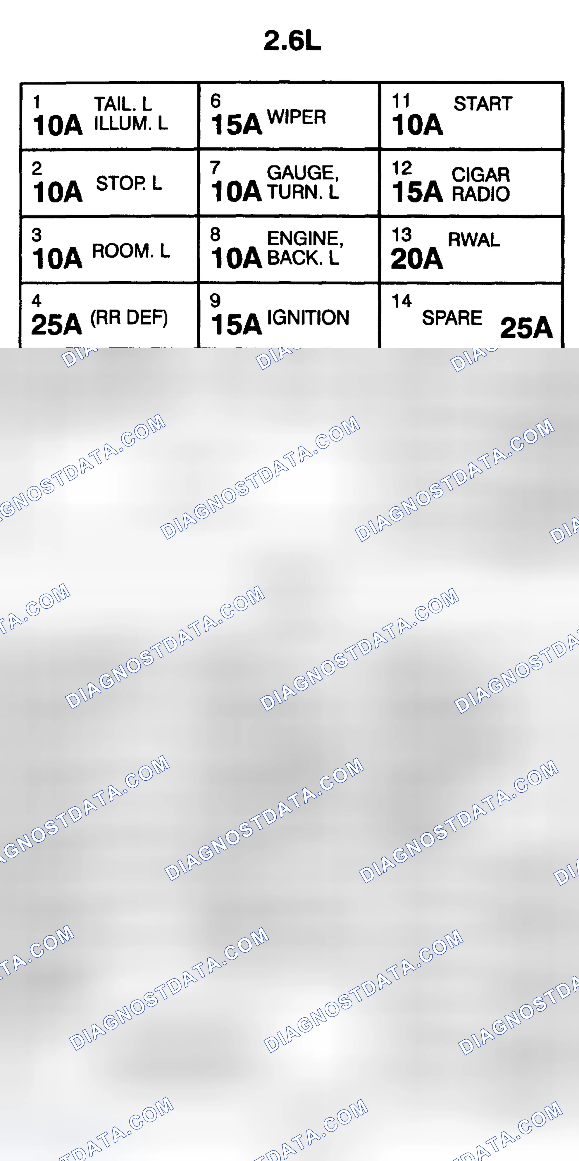 Scheme 5: DASH FUSE PANEL IDENTIFICATION (1994-95)
