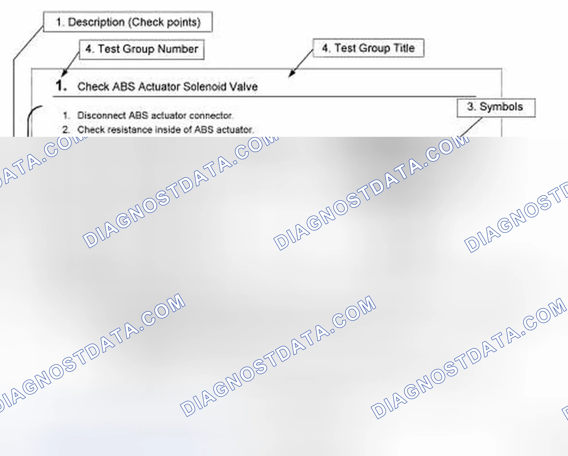 Scheme 11: HOW TO FOLLOW TEST GROUPS IN TROUBLE DIAGNOSES