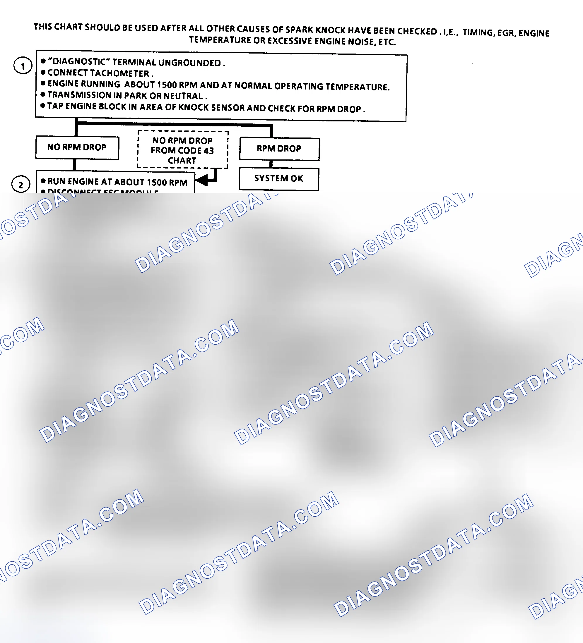 Scheme 553: Flow Chart C5, Electronic Spark Control (ESC) (5.0/5.7L)