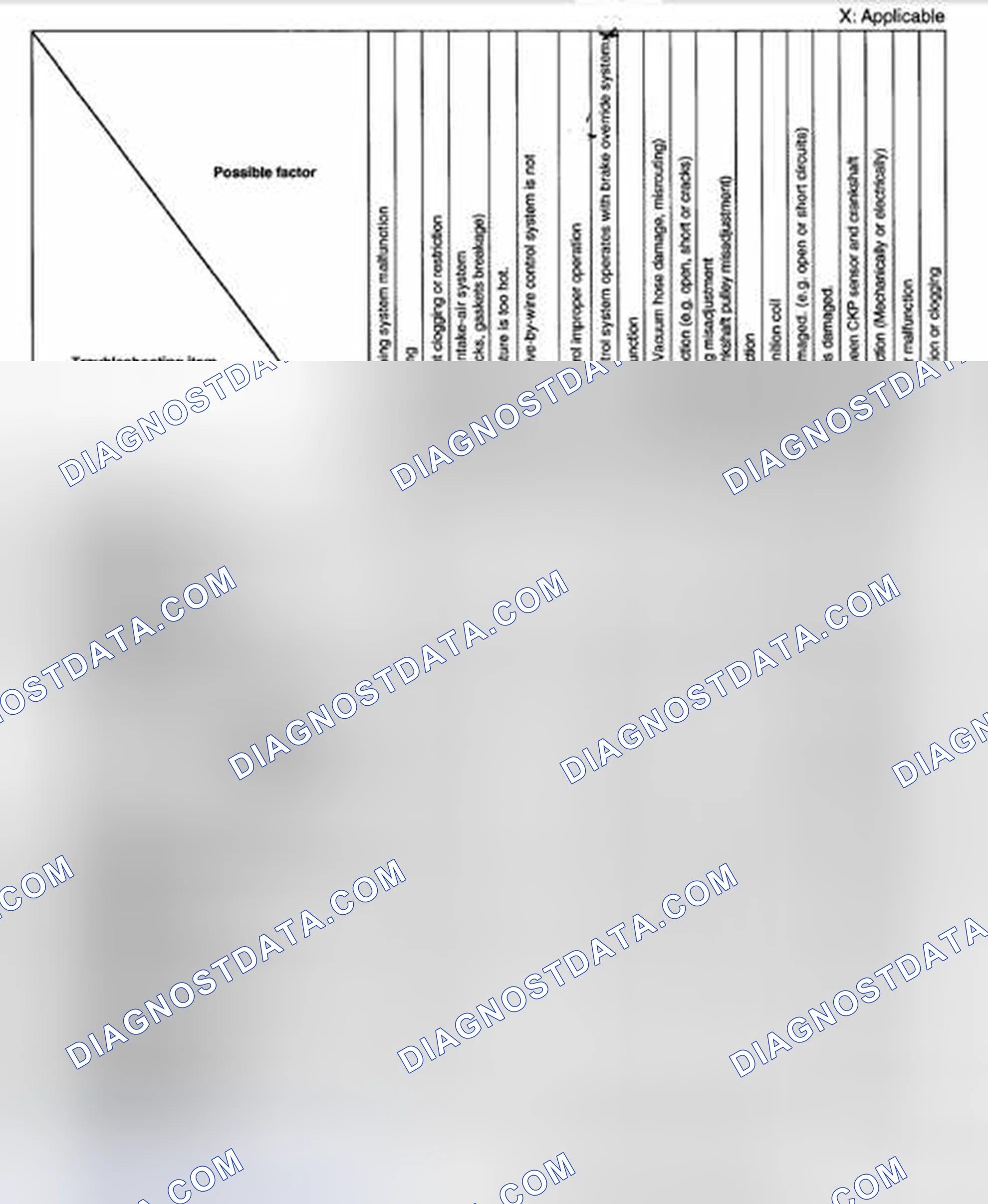 Scheme 6