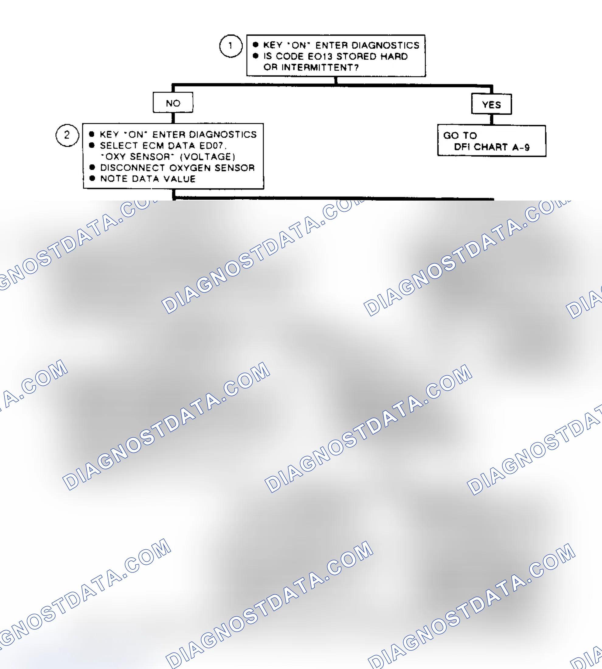 Scheme 328: Flow Chart A7, Lean Exhaust Signal