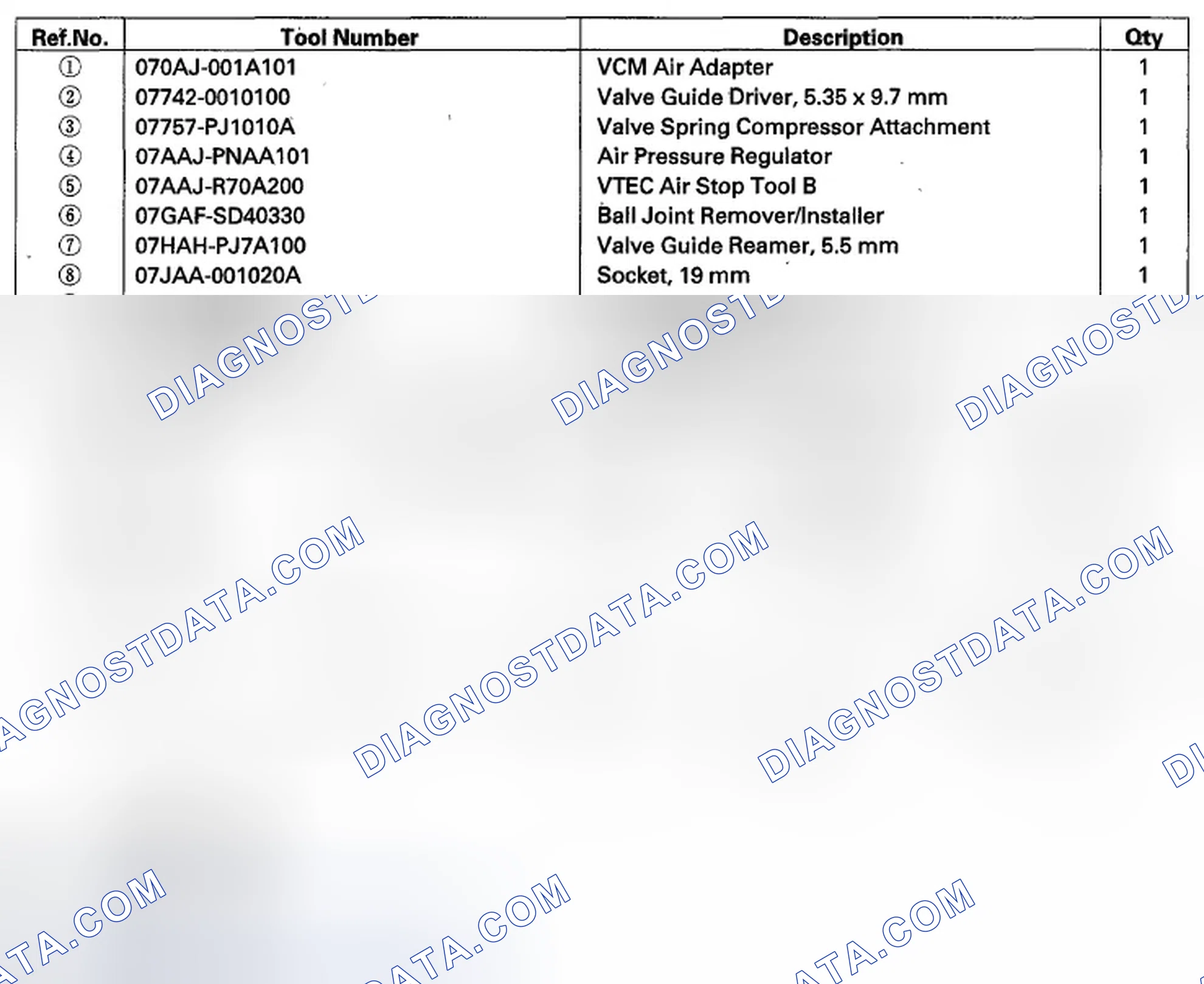 Scheme 1: Special Tools
