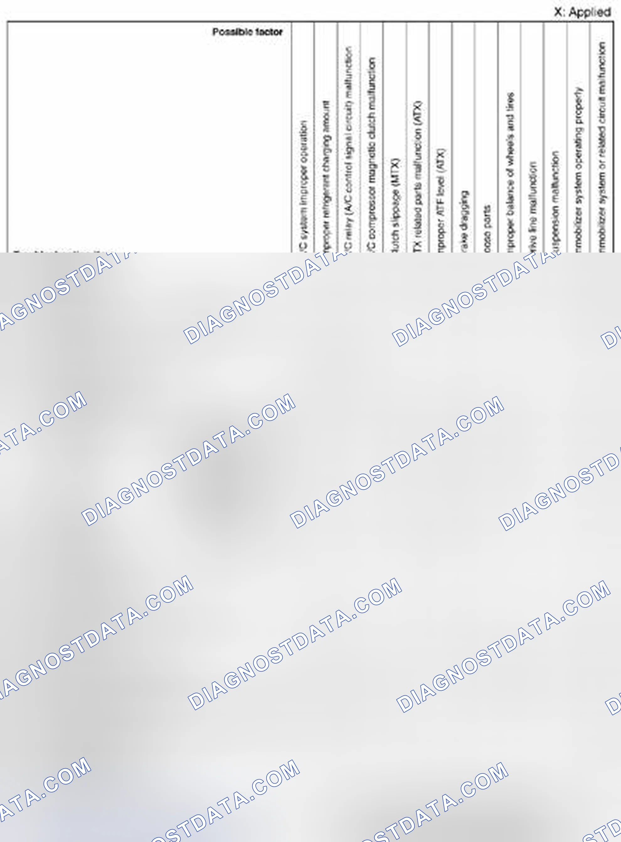 Scheme 273: Quick Diagnostic Chart (SKYACTIV-G 2.0) (7 Of 7)