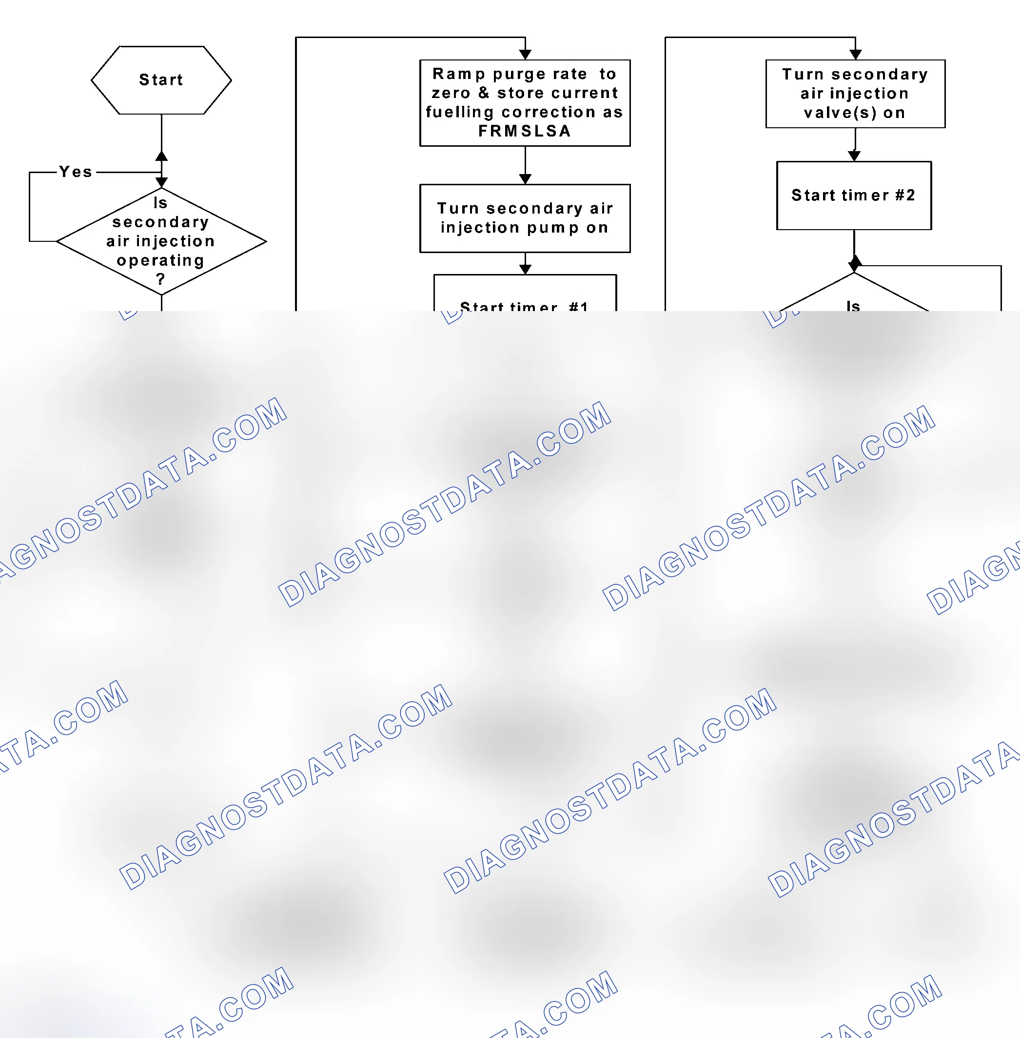Scheme 19: Active Secondary Air Injection Diagnostic