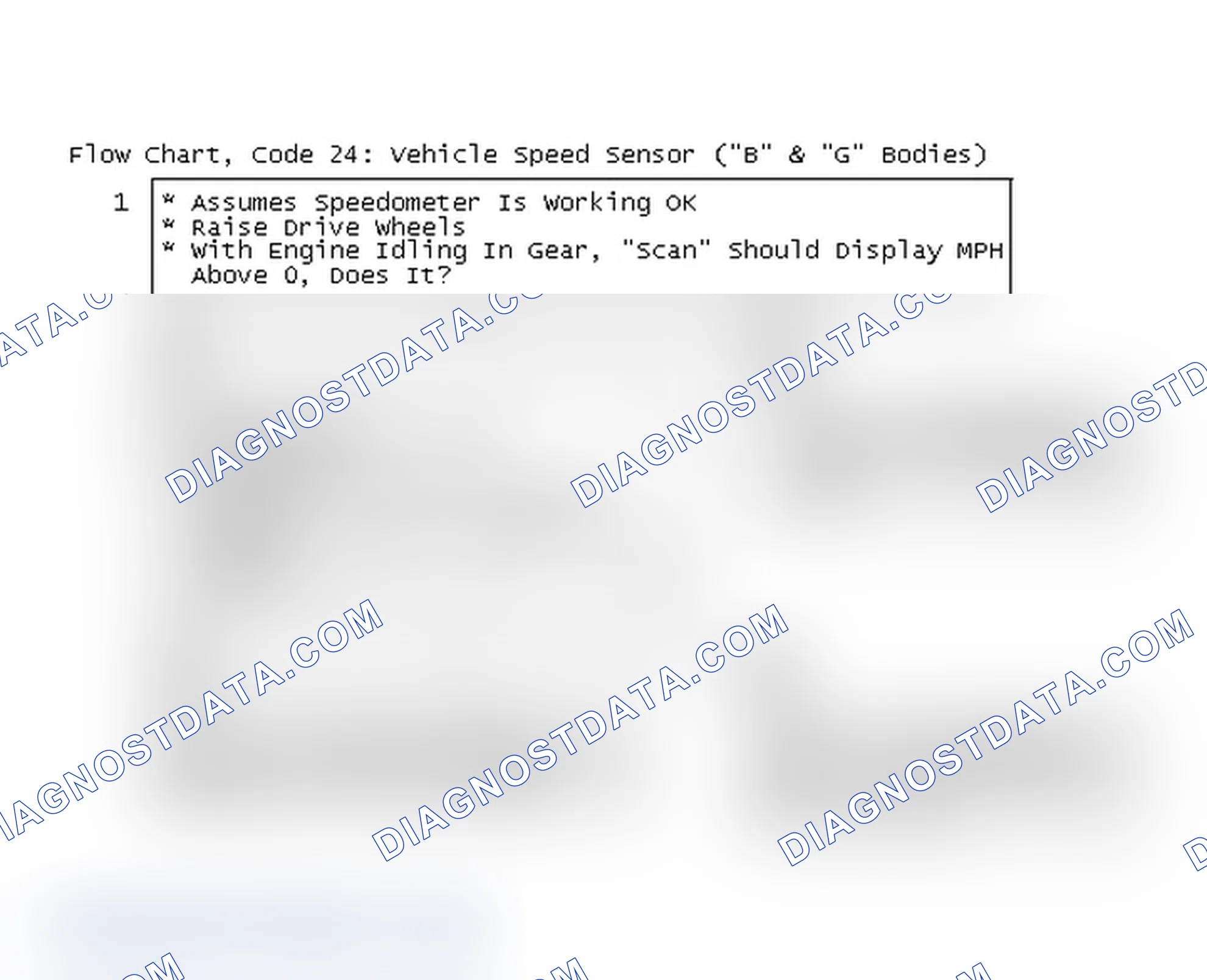 Scheme 101: Flow Chart, Code 24: Vehicle Speed Sensor ("B" & "G" Bodies)