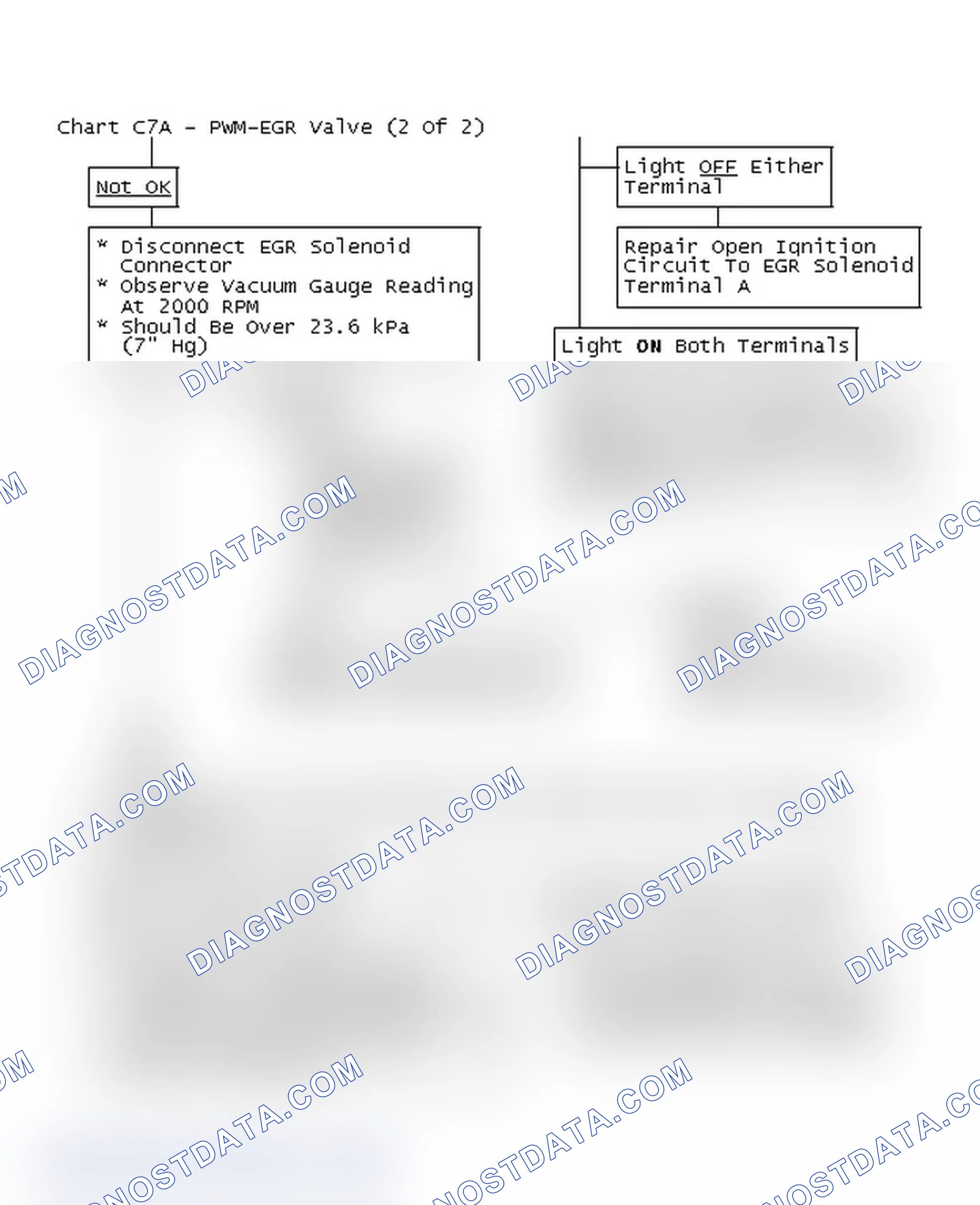 Scheme 176: Flow Chart C7A - PWM-EGR Valve (2 Of 2)