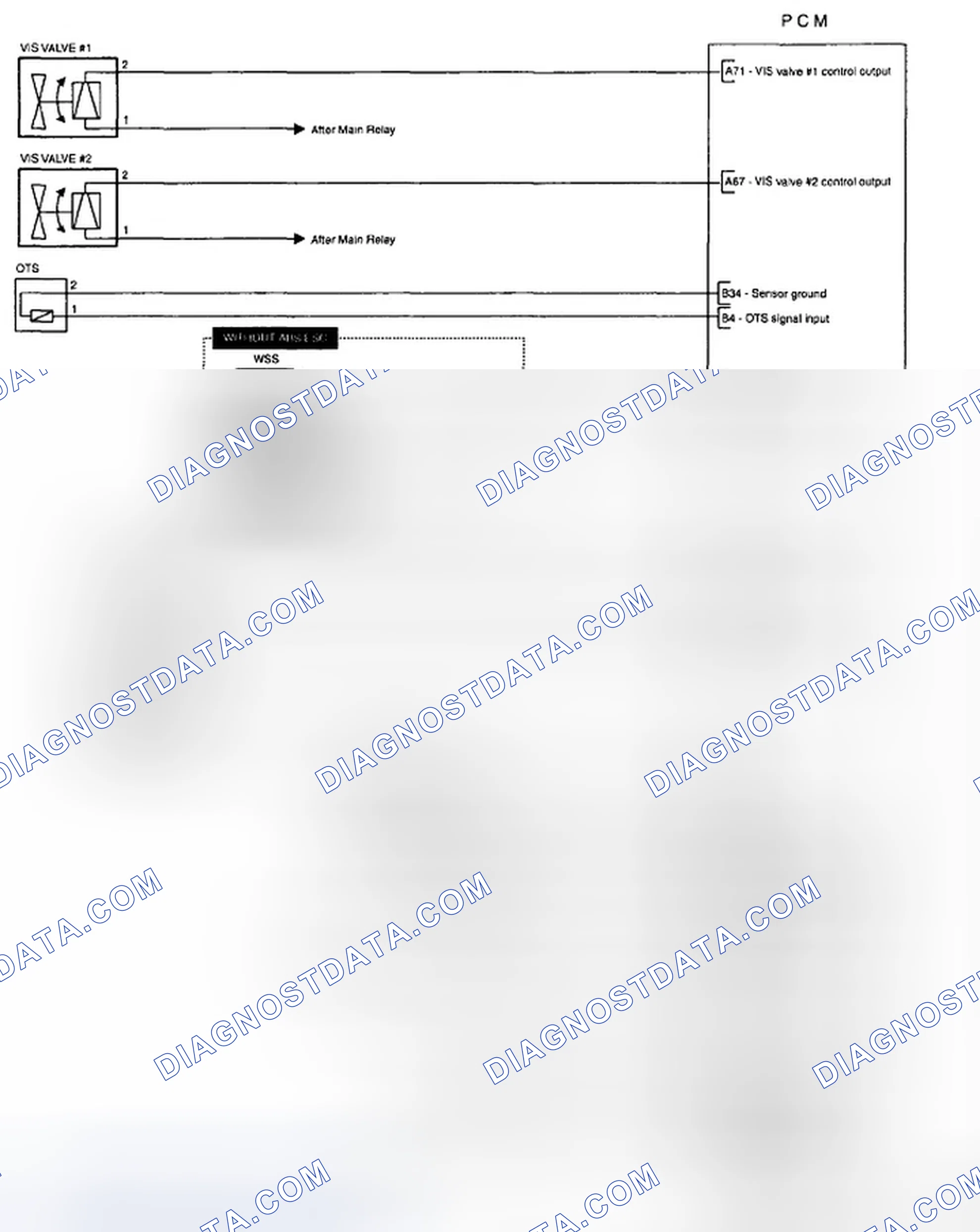 Scheme 95