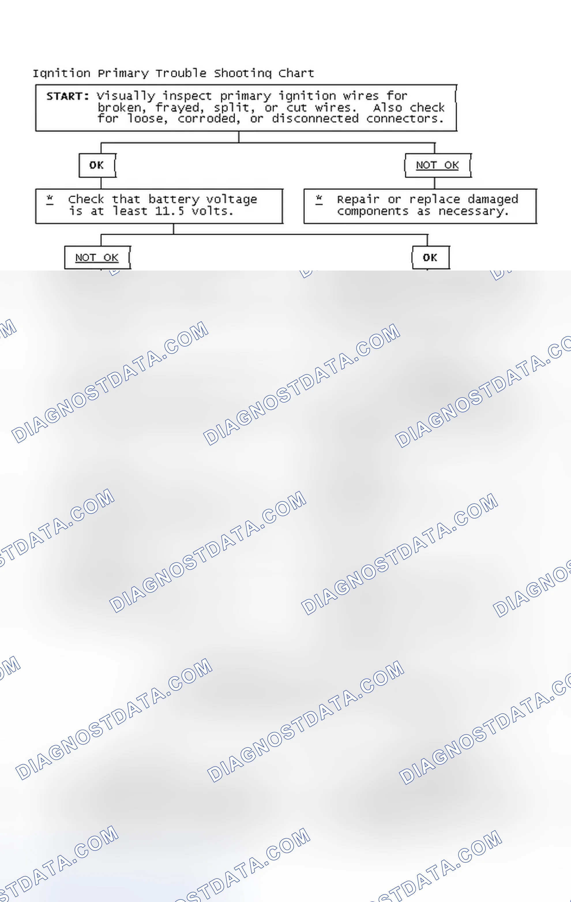 Scheme 4: Ignition Primary Trouble Shooting Chart