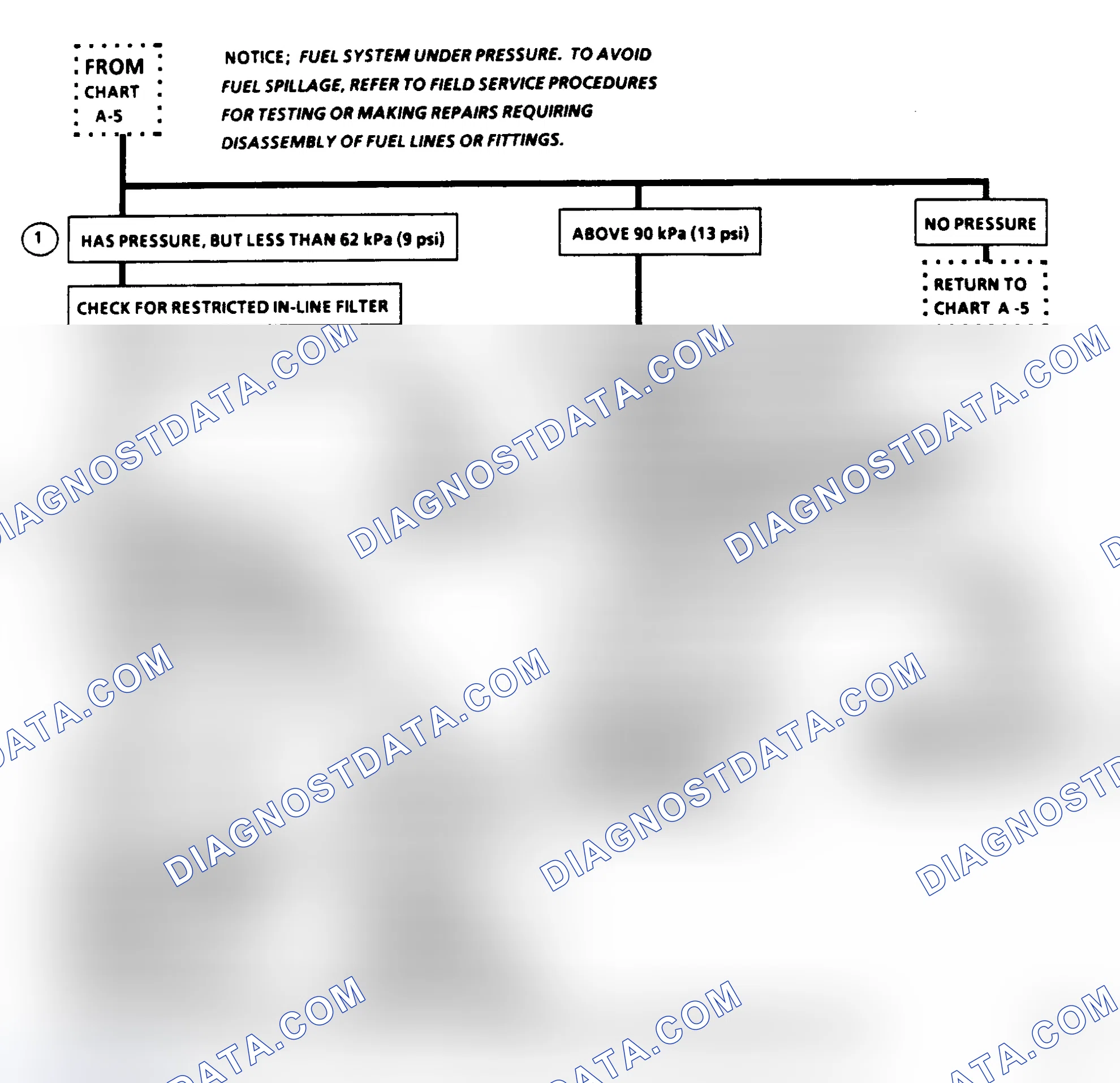Scheme 23: Chart A-7, Fuel System Diagnosis