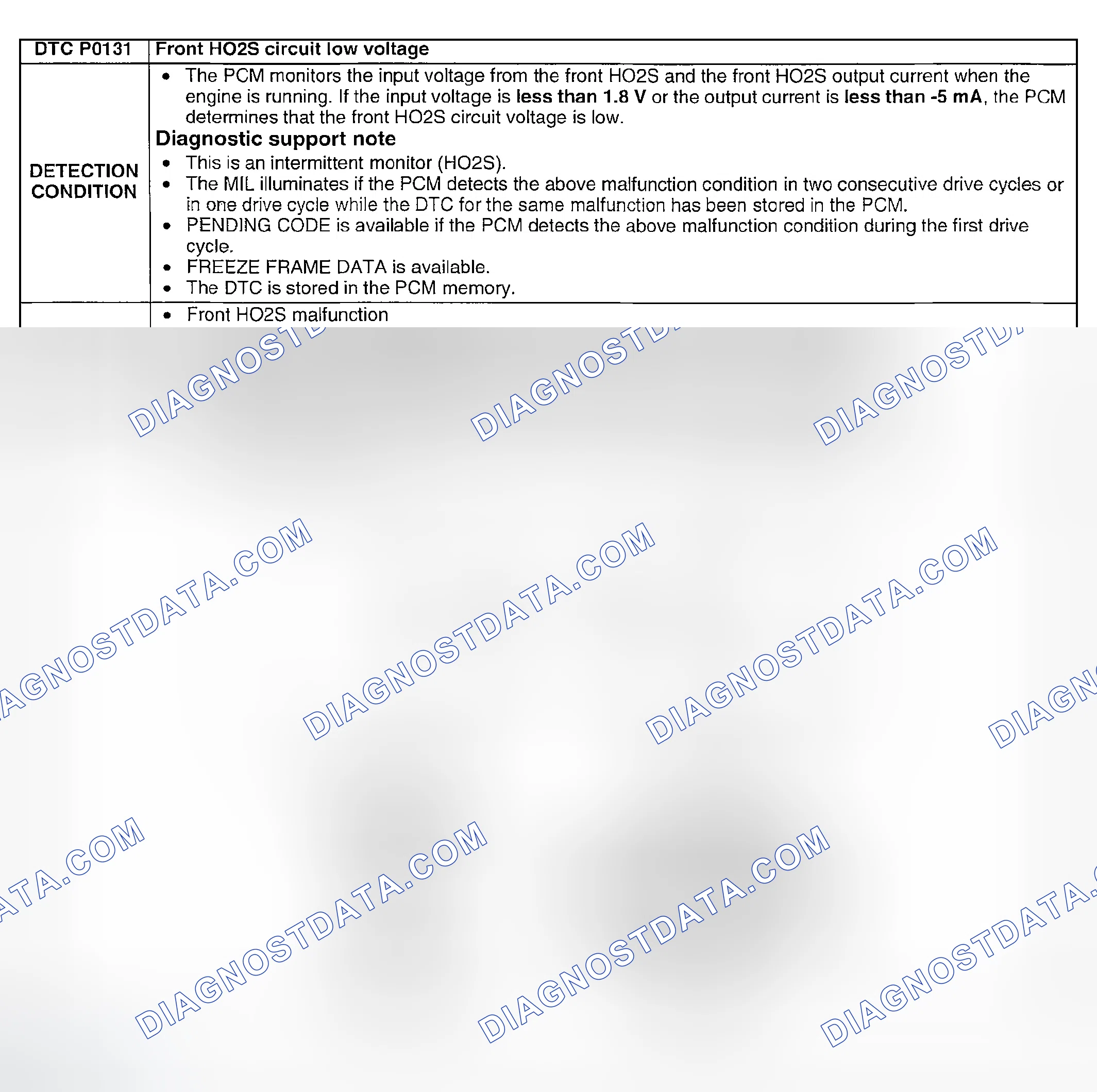 Scheme 80: DTC P0131: FRONT HO2S CIRCUIT LOW VOLTAGE