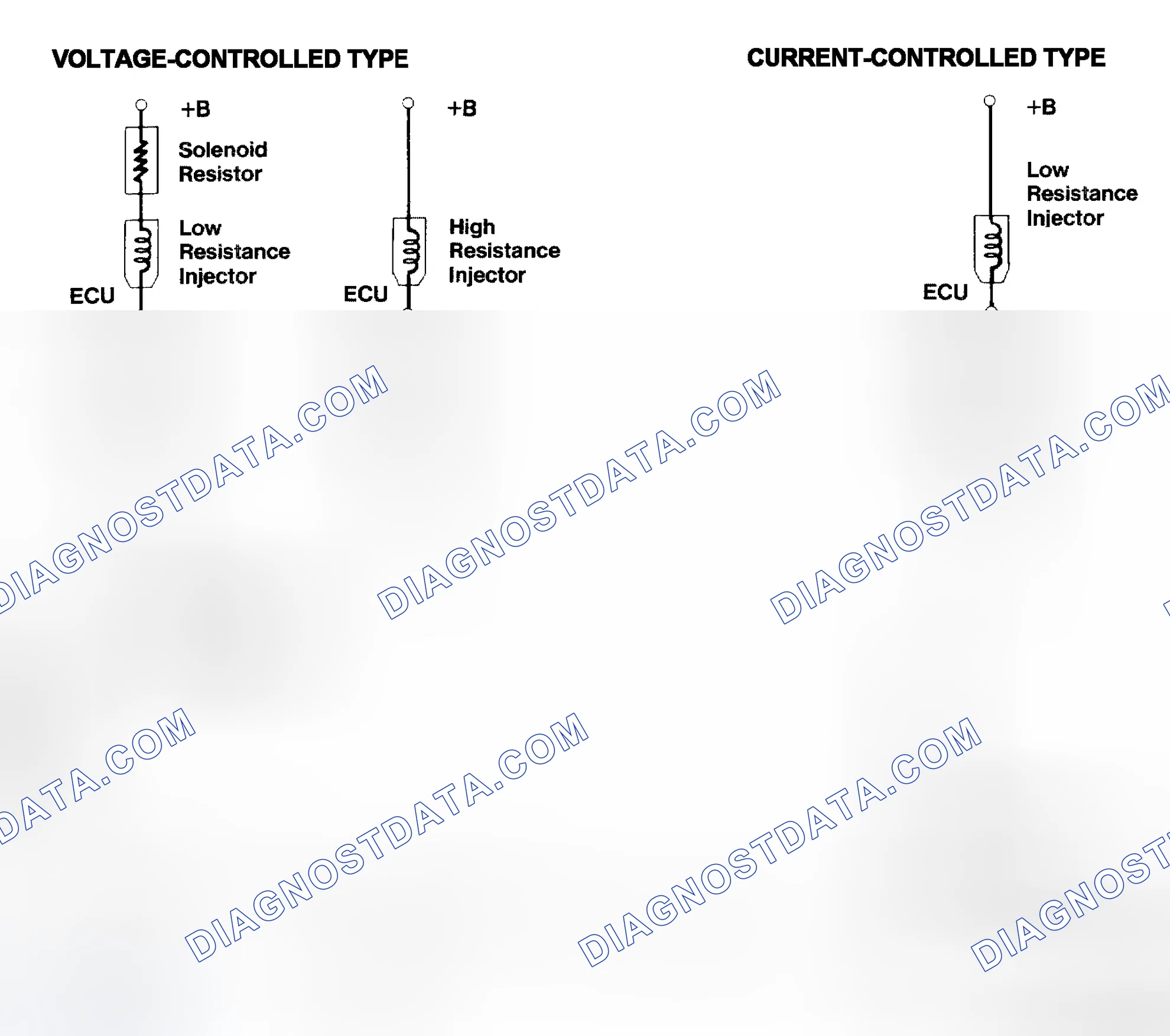 Scheme 4: Injector Driver Types - Current and Voltage
