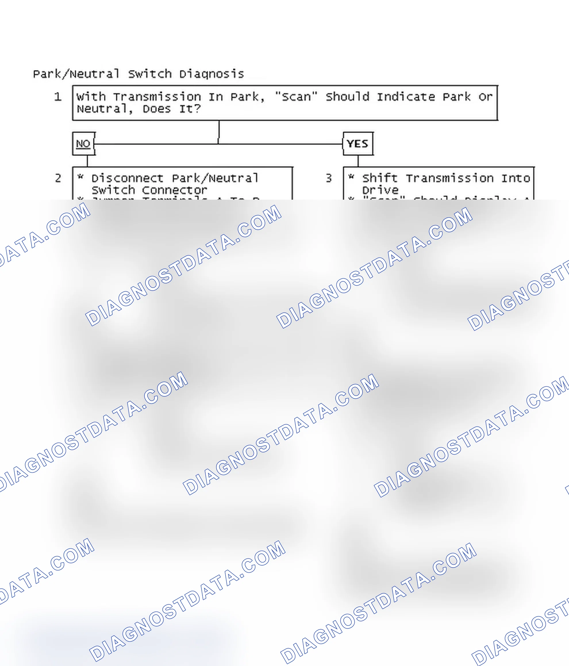 Scheme 87: Park/Neutral Switch Diagnosis