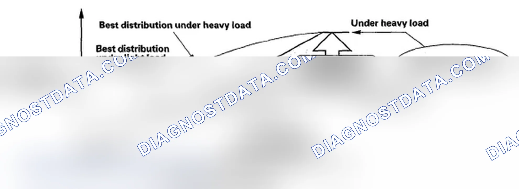 Scheme 10: Electronic Brake Distribution (EBD) Features