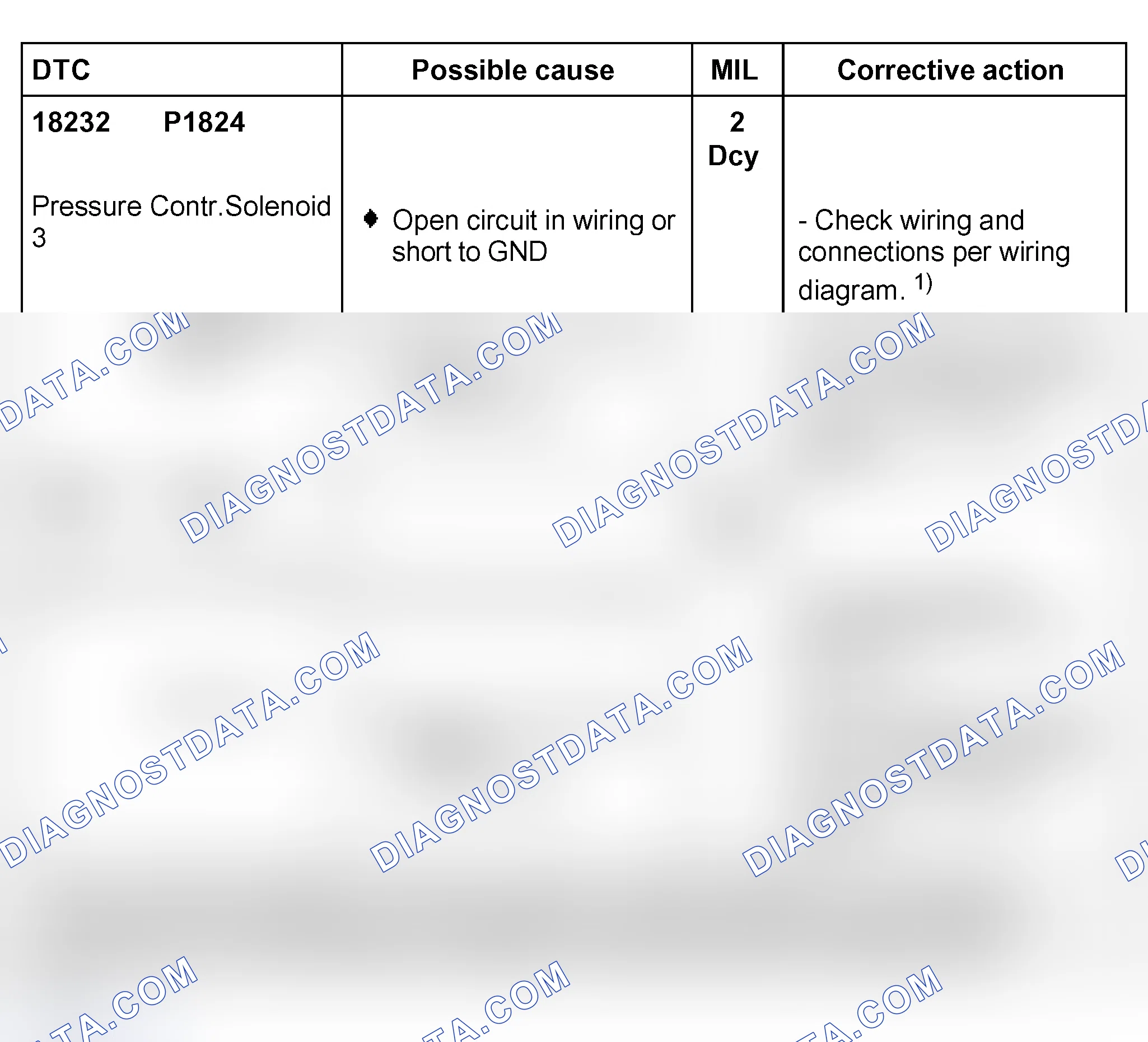 Scheme 170