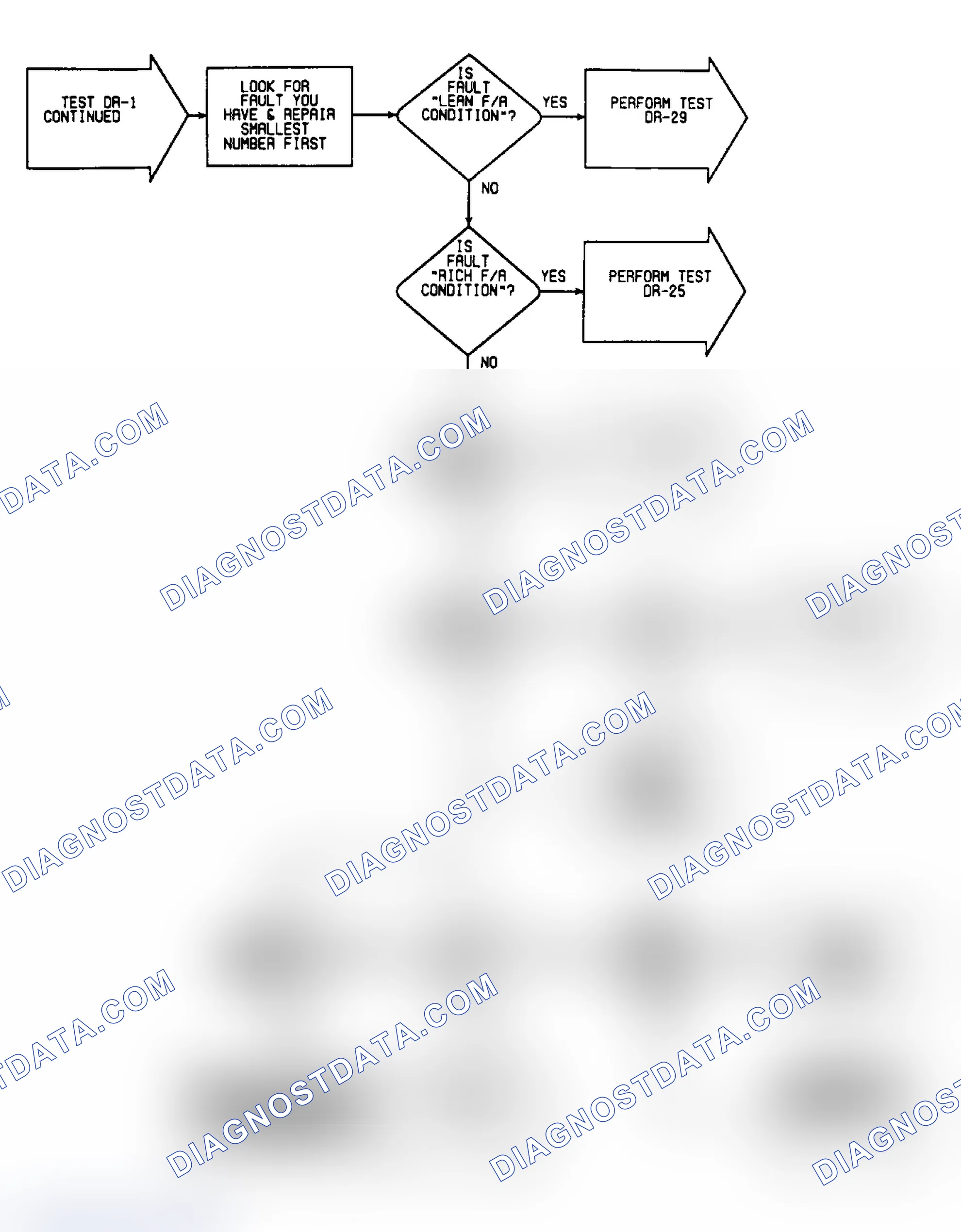 Scheme 47: DR1: Flow Chart (5 of 5)