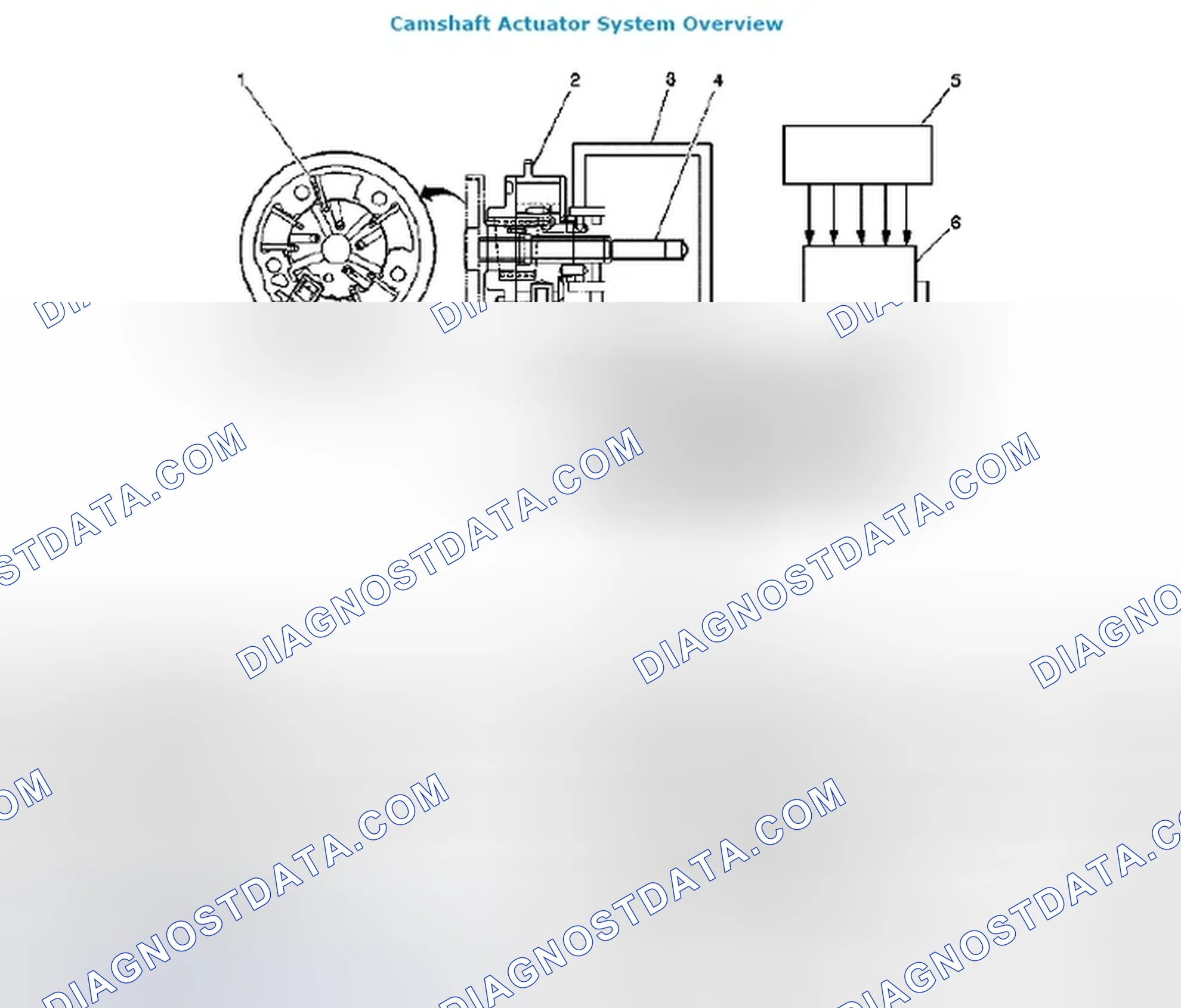 Scheme 1: Camshaft Actuator System Description