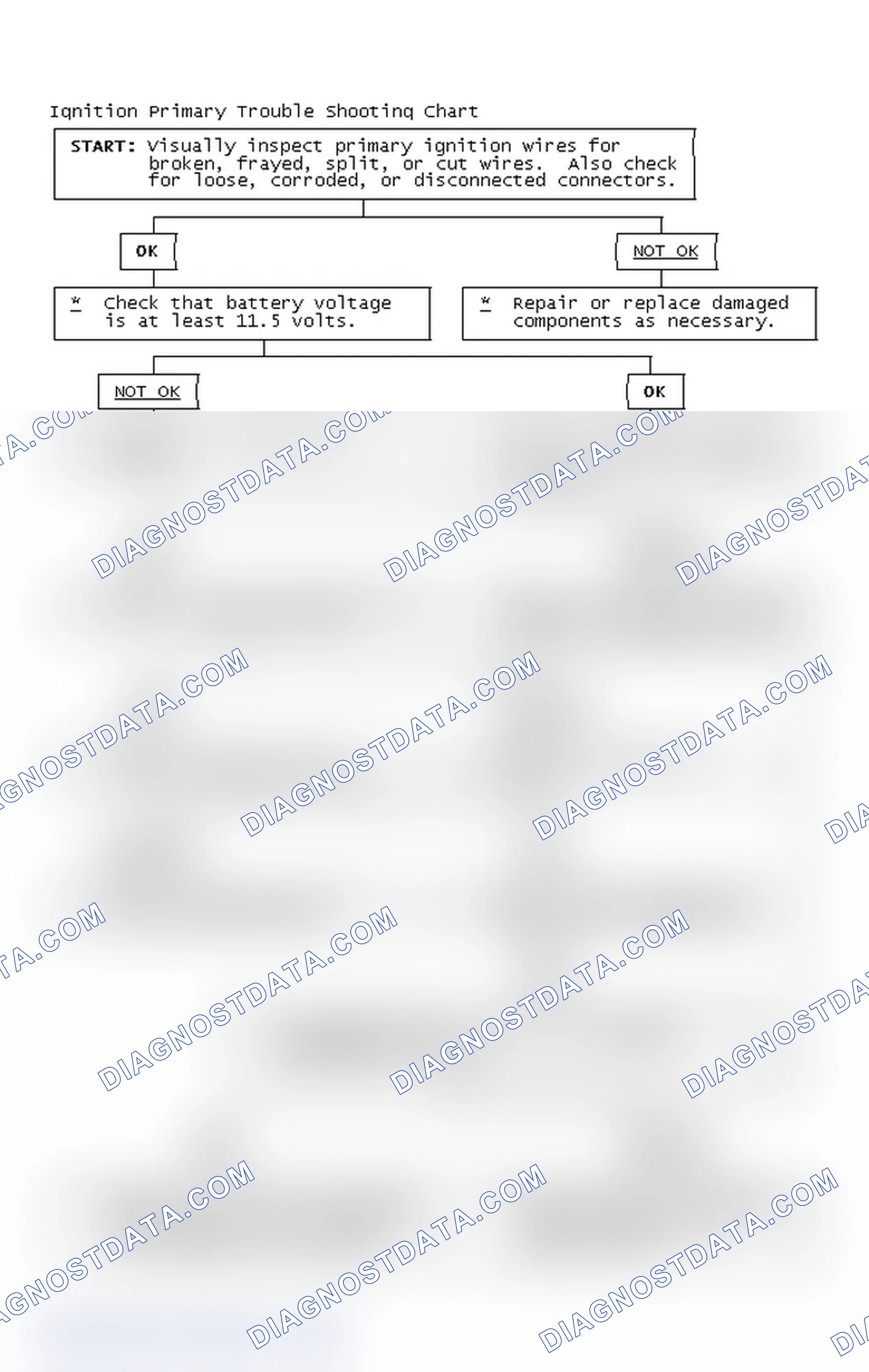 Scheme 4: Ignition Primary Trouble Shooting Chart