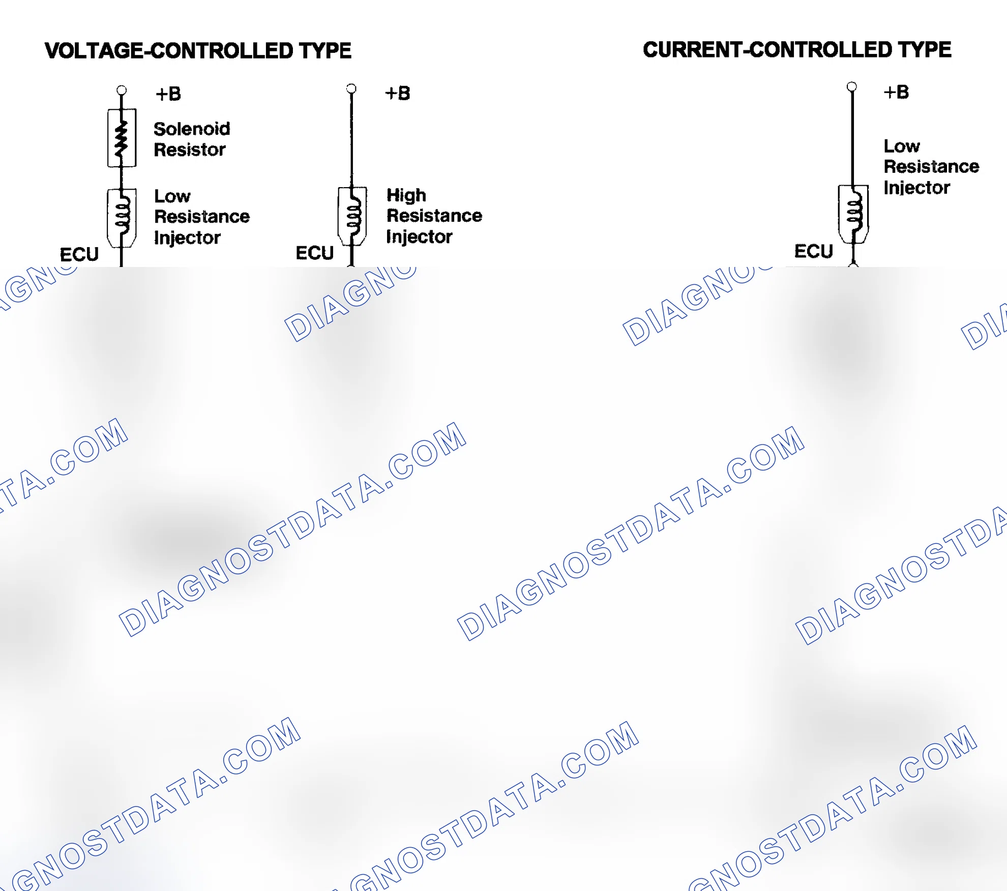Scheme 4: Injector Driver Types - Current and Voltage