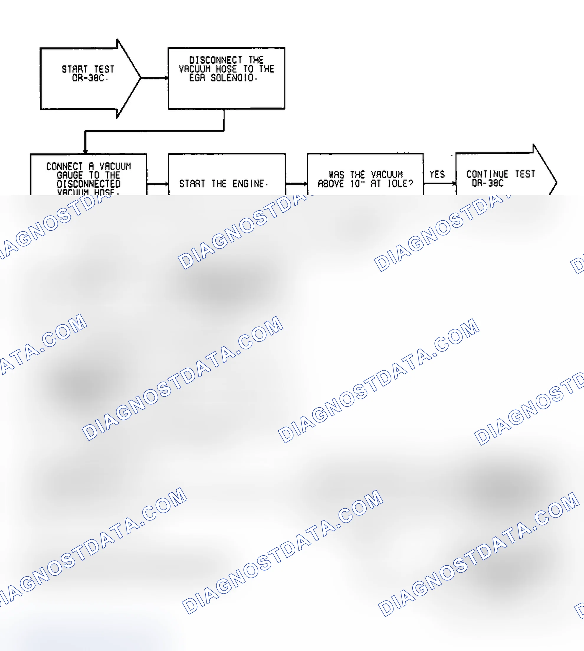 Scheme 180: Test DR-38C: (1 of 5) EGR Operation Federal Emissions