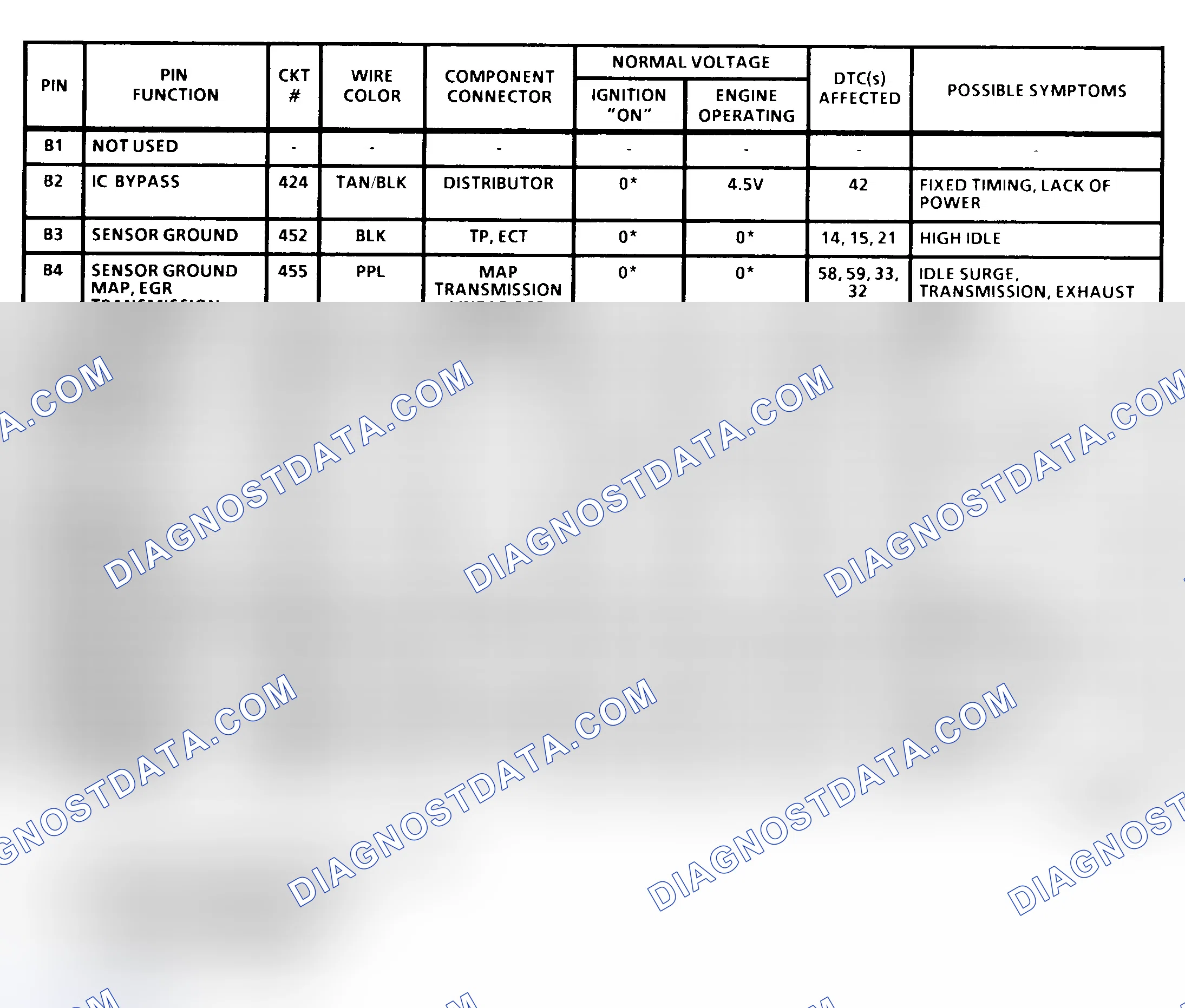 Scheme 11: PCM Terminal Identification & Pin Voltages (2 Of 4) ("C", "K" & "P" Series 4.3L, 5.7L & 7.4L With 4L80-E A/T)