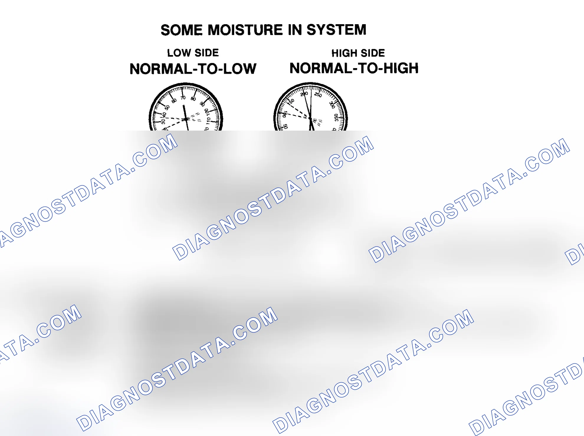 Scheme 21: Some Moisture In R-134a System
