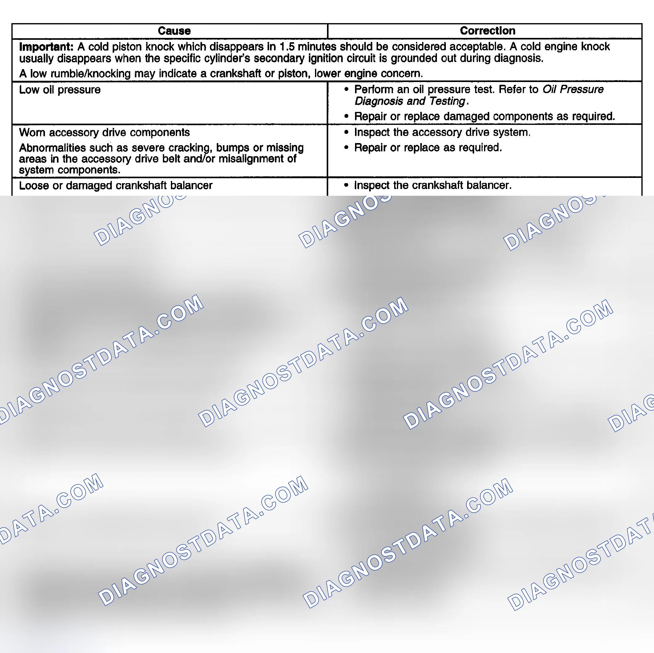 Scheme 13: Lower Engine Noise, Regardless Of Engine Speed