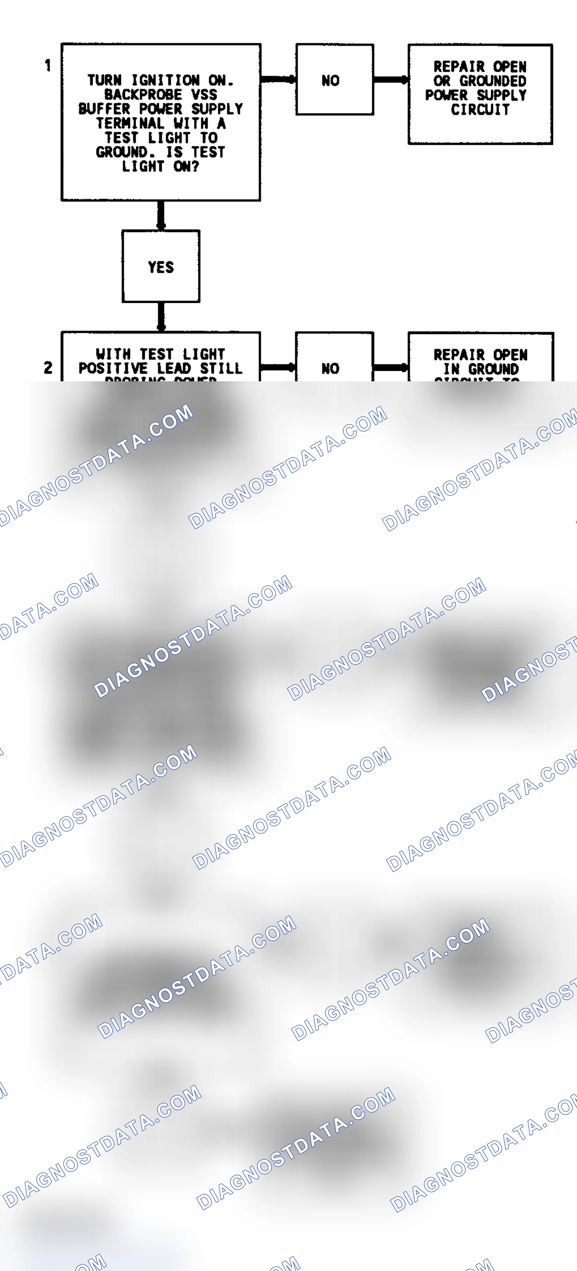 Scheme 245: Code 16 Flow Chart ("G" Series) VSS Buffer Fault