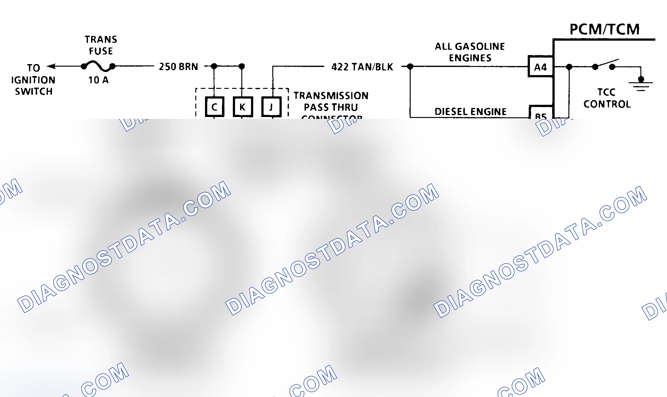 Scheme 153: Diagnostic Aids