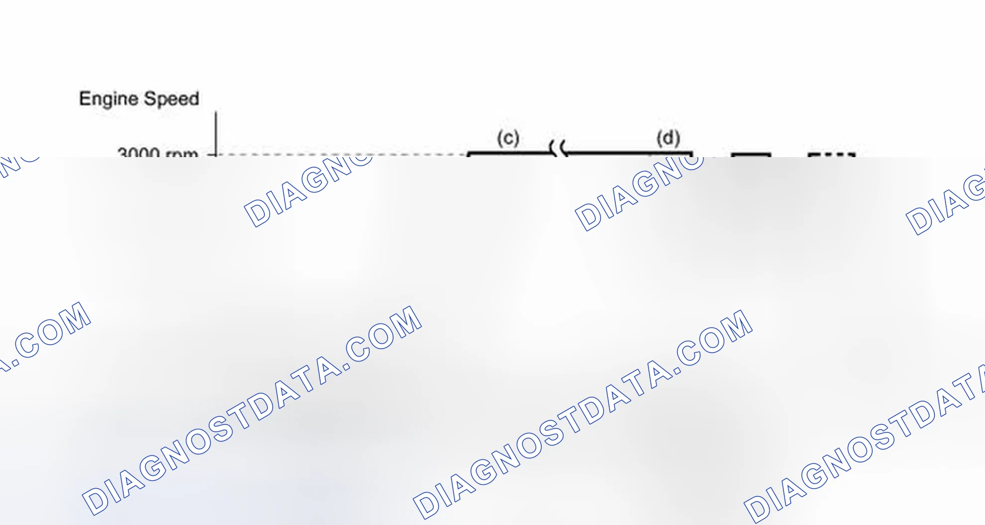 Scheme 306: CONDITIONING FOR SENSOR TESTING