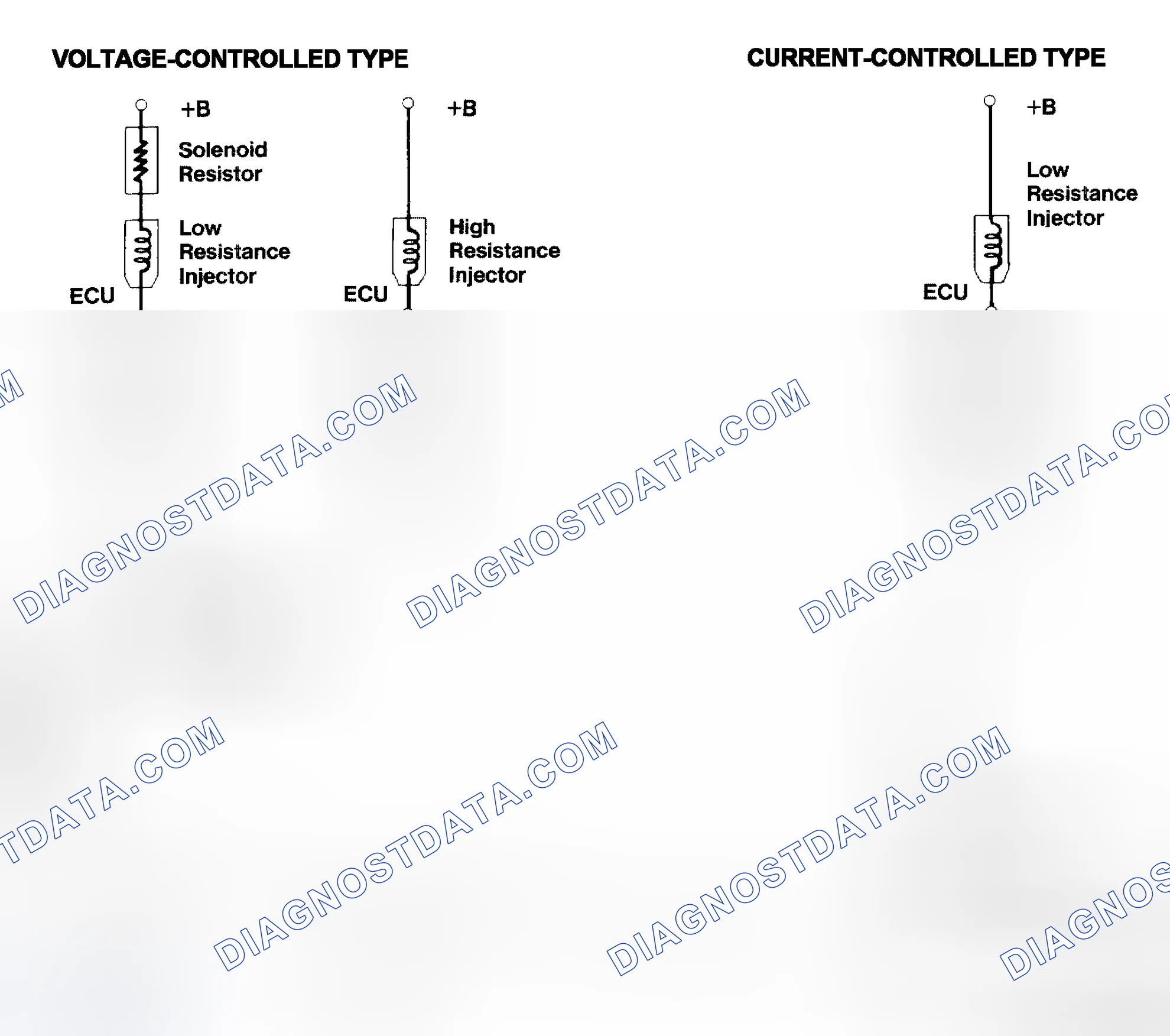 Scheme 4: Injector Driver Types - Current and Voltage
