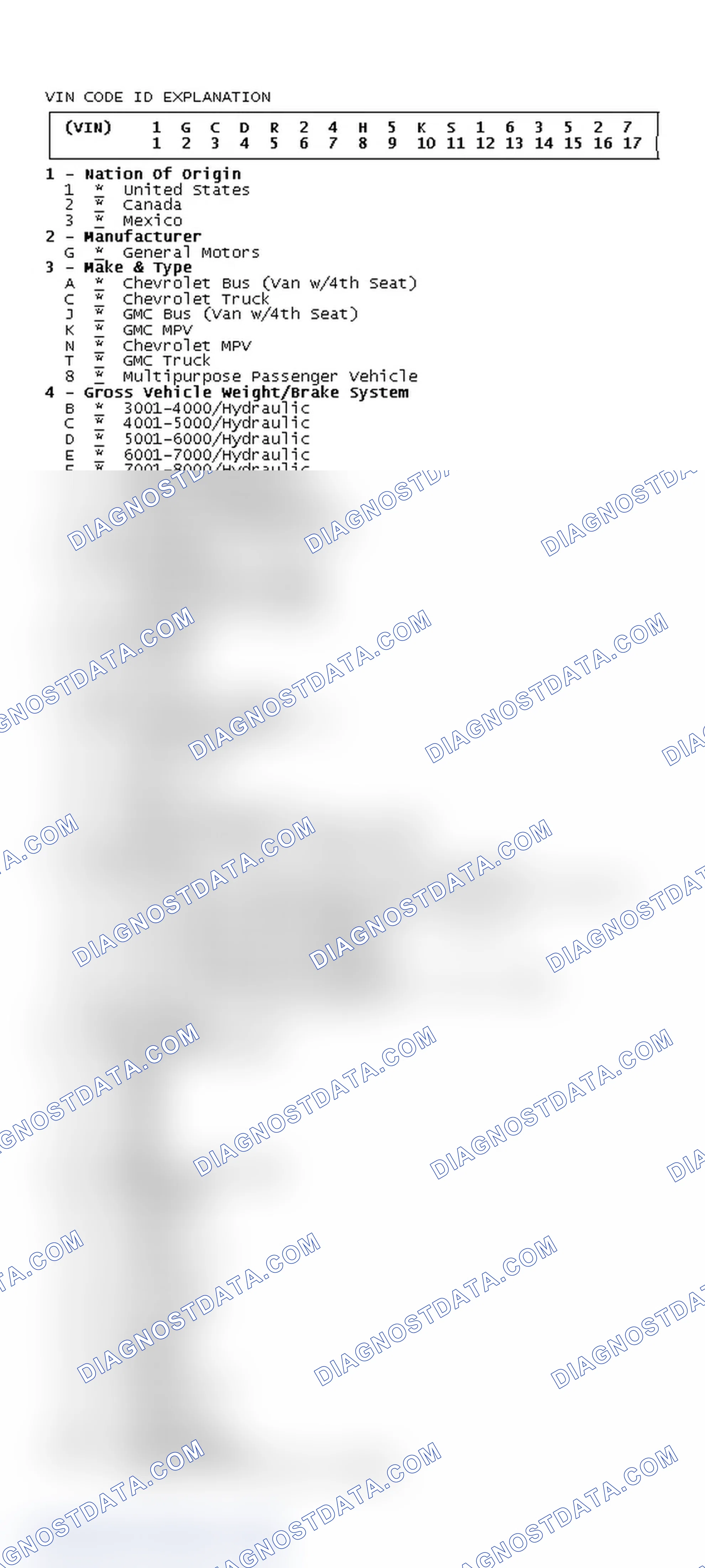 Scheme 13: VIN Code ID Explanation