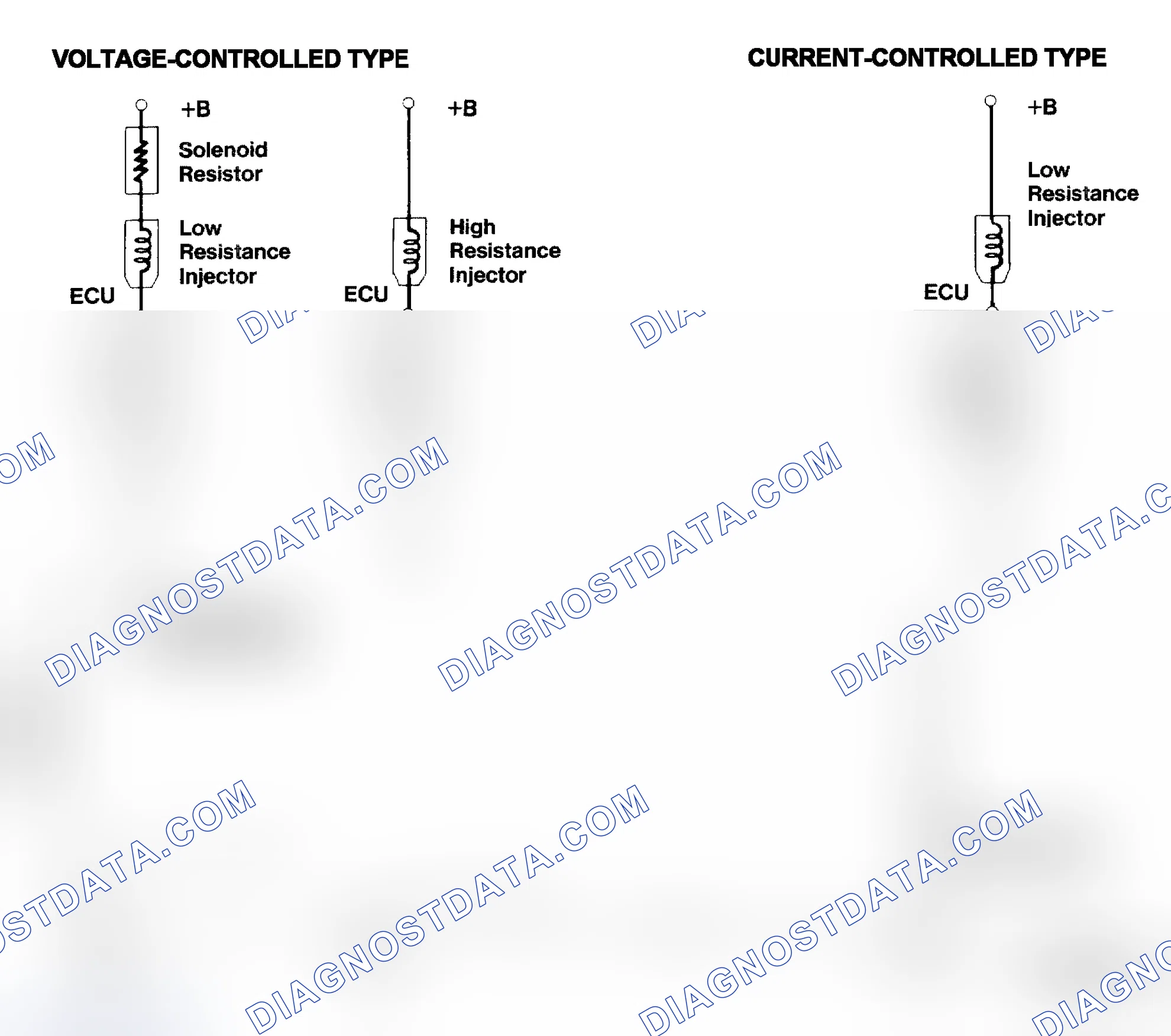 Scheme 4: Injector Driver Types - Current and Voltage