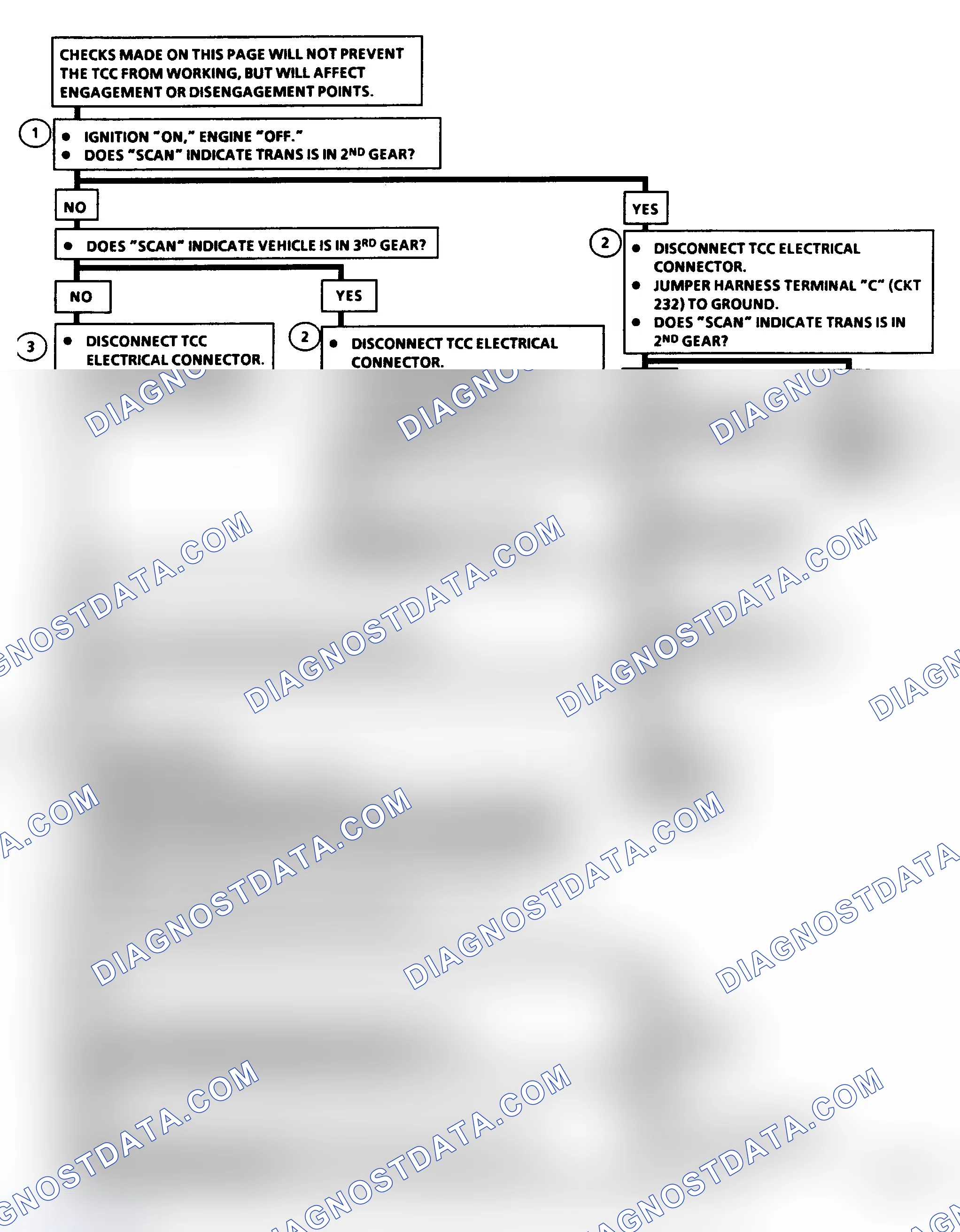 Scheme 211: Diagnostic Aids